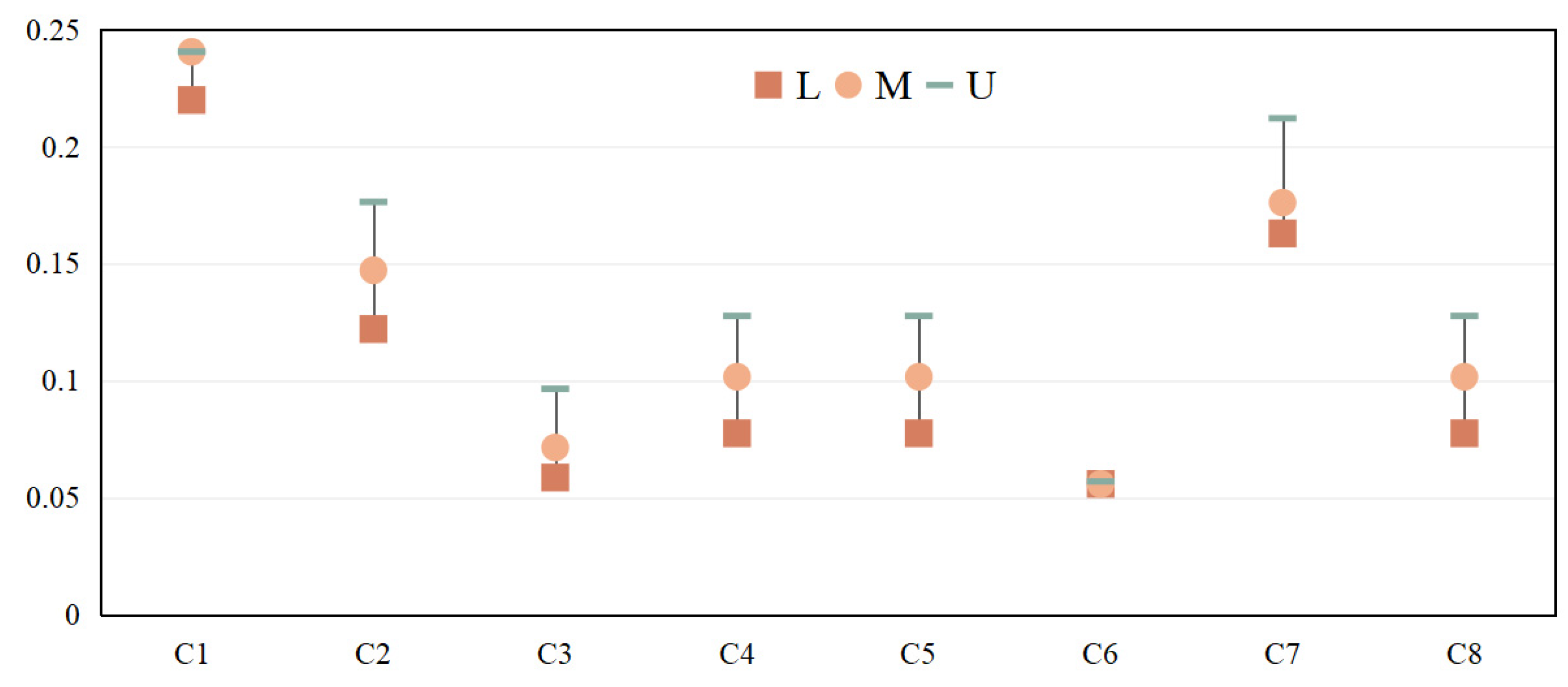 Sustainability 15 08299 g004