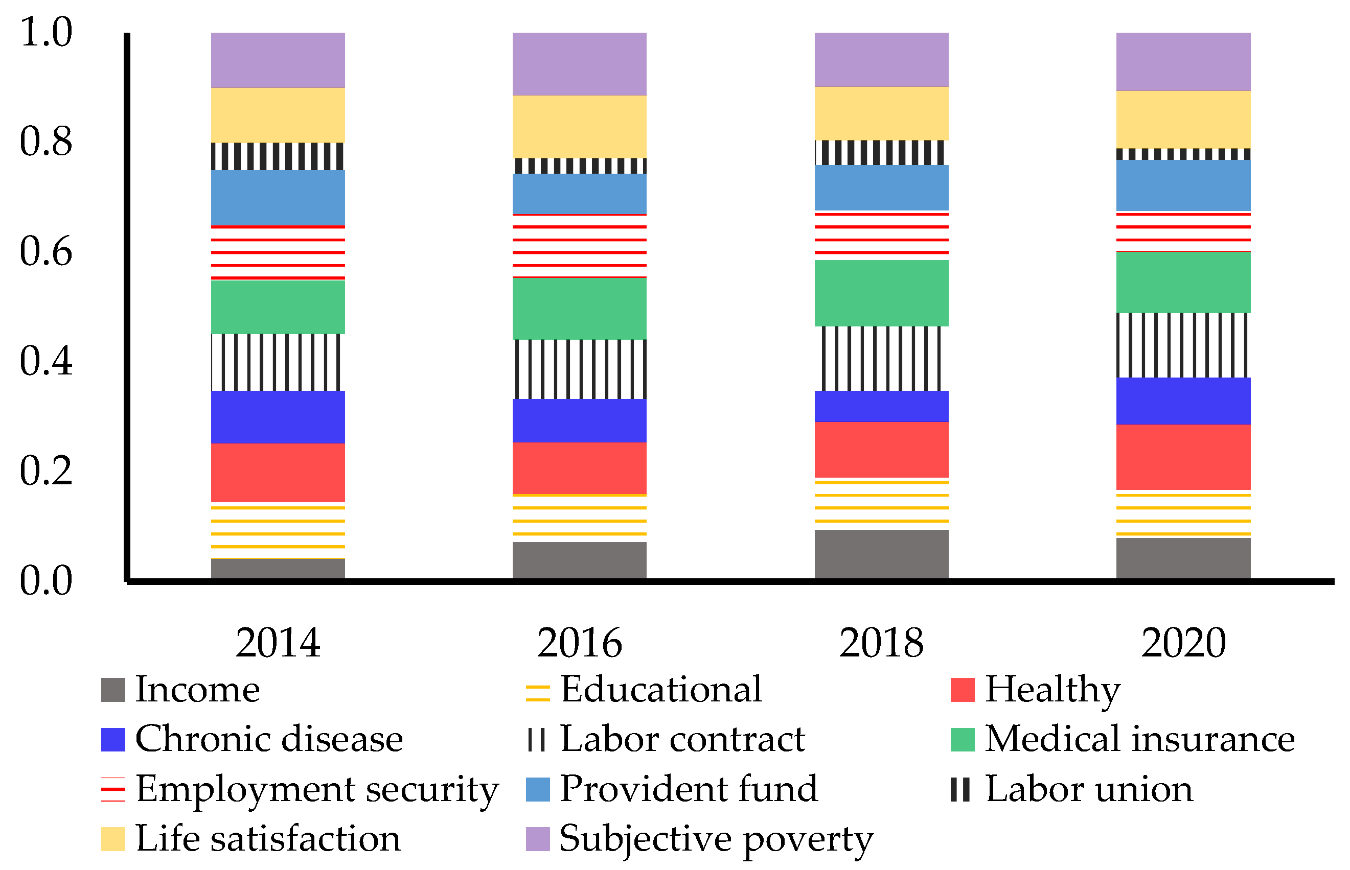 Sustainability 15 08301 g001