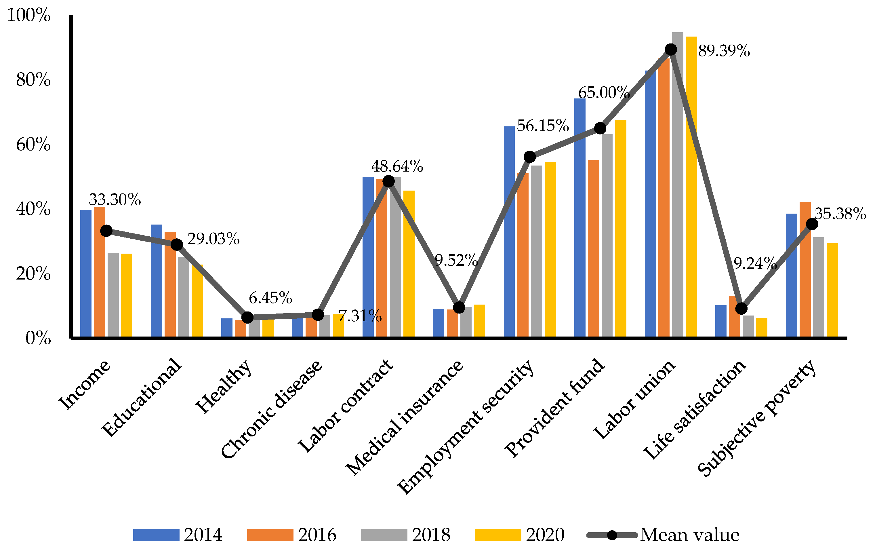 Sustainability 15 08301 g002