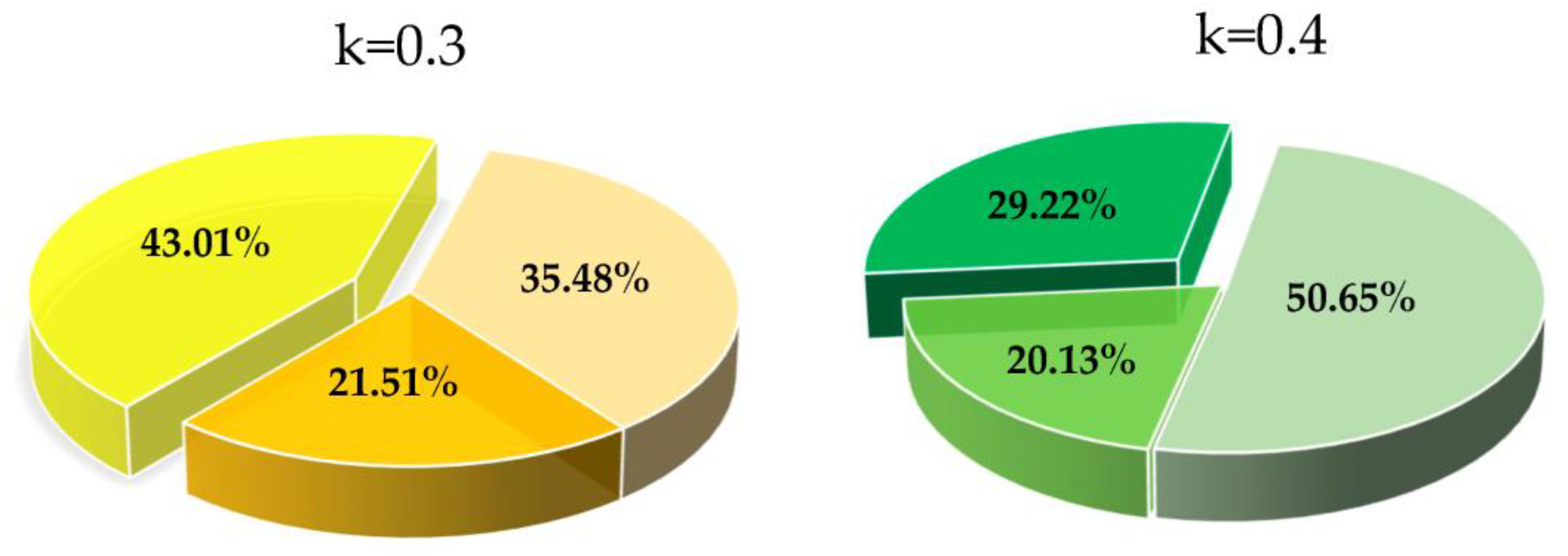 Sustainability 15 08301 g005