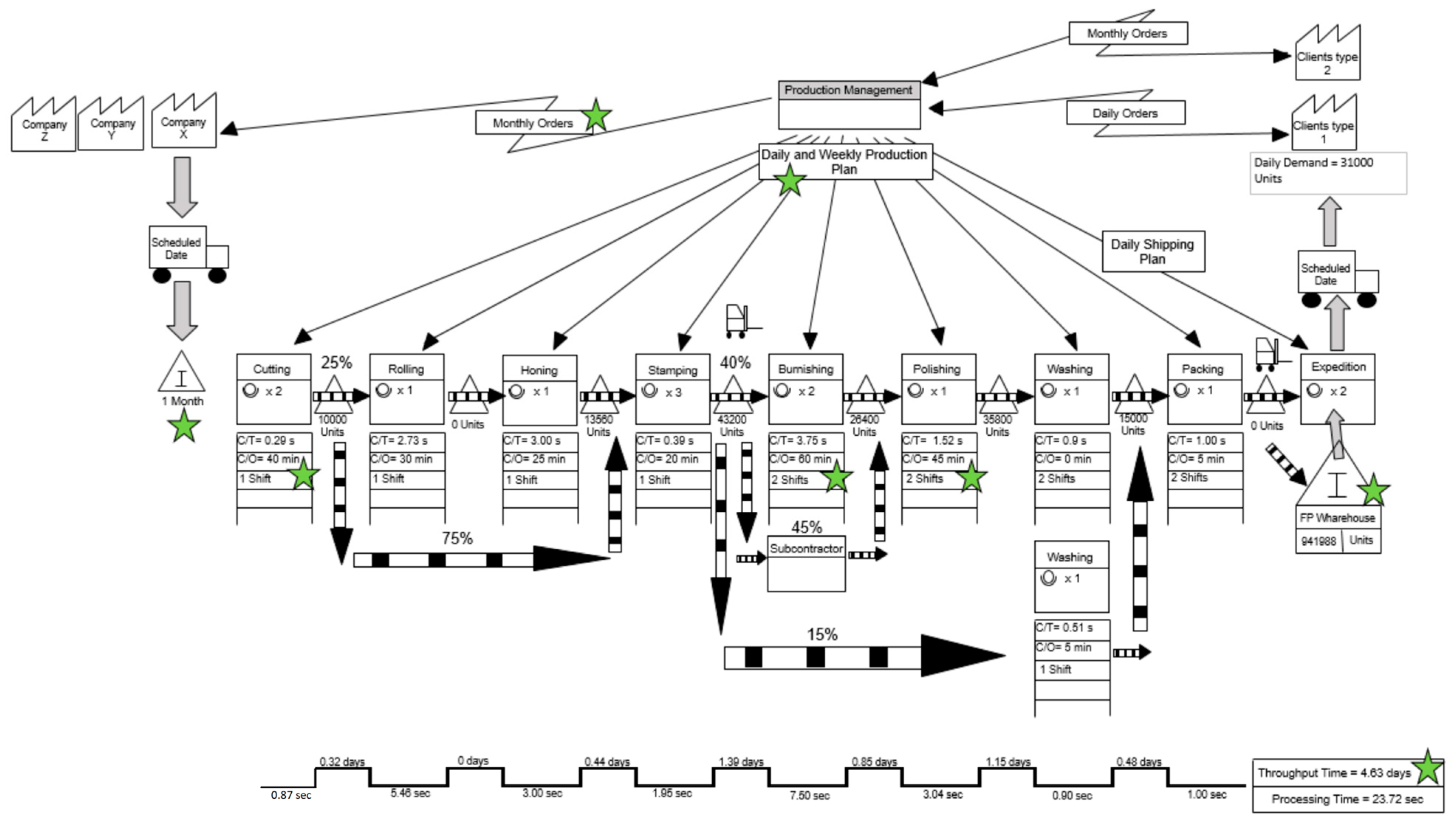 Sustainability 15 08302 g005