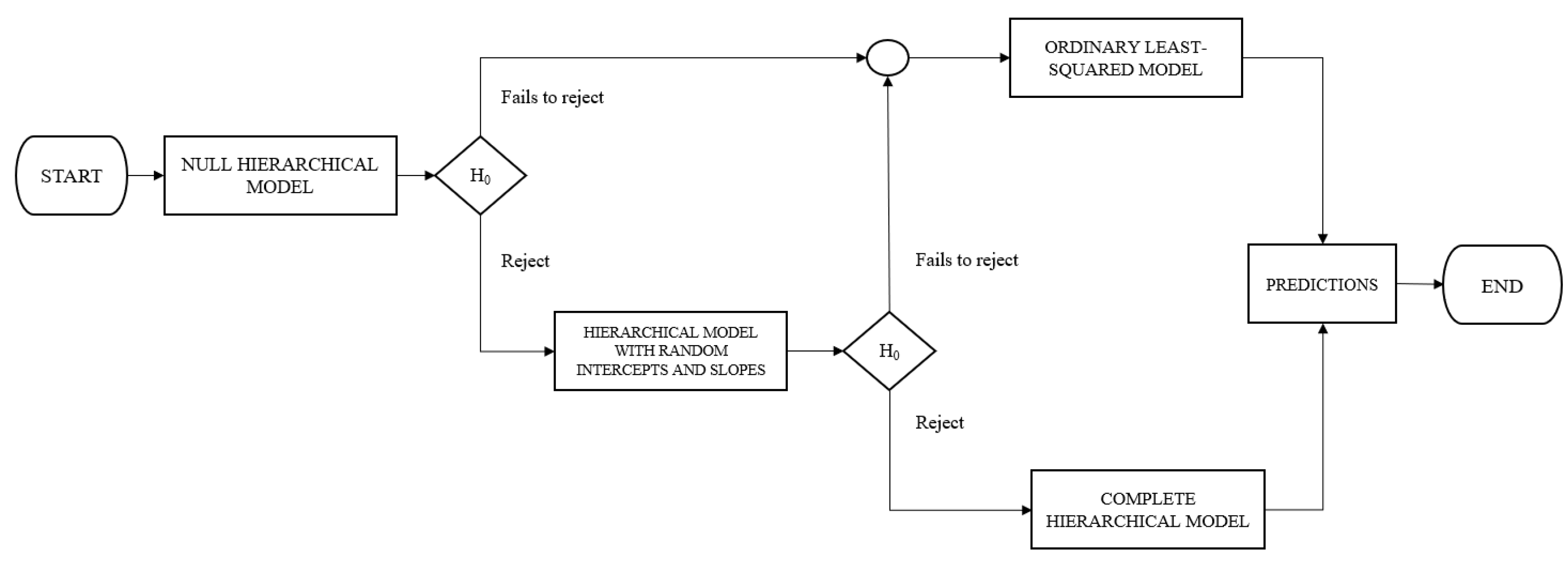 Sustainability 15 08304 g006