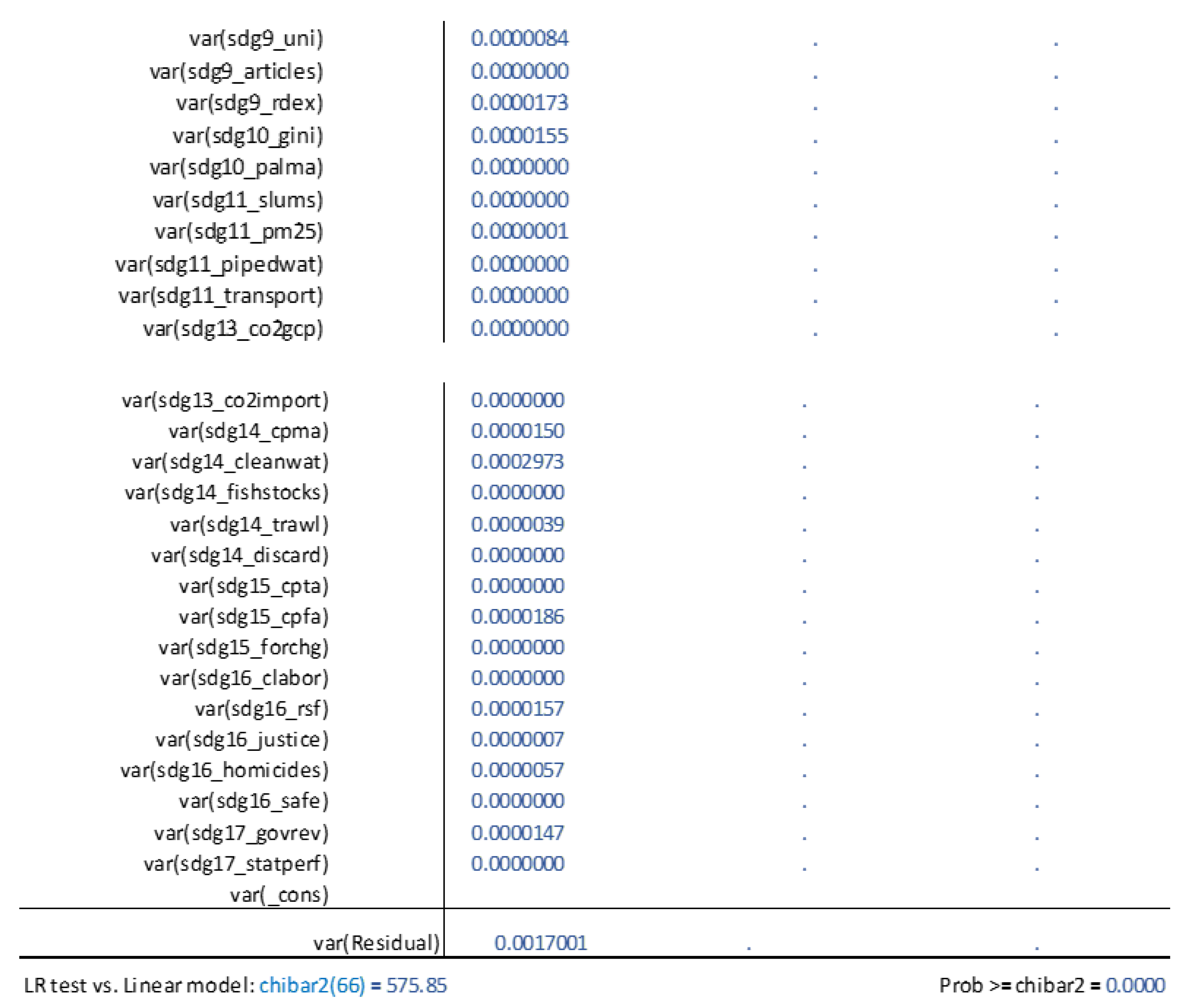 Sustainability 15 08304 g011c