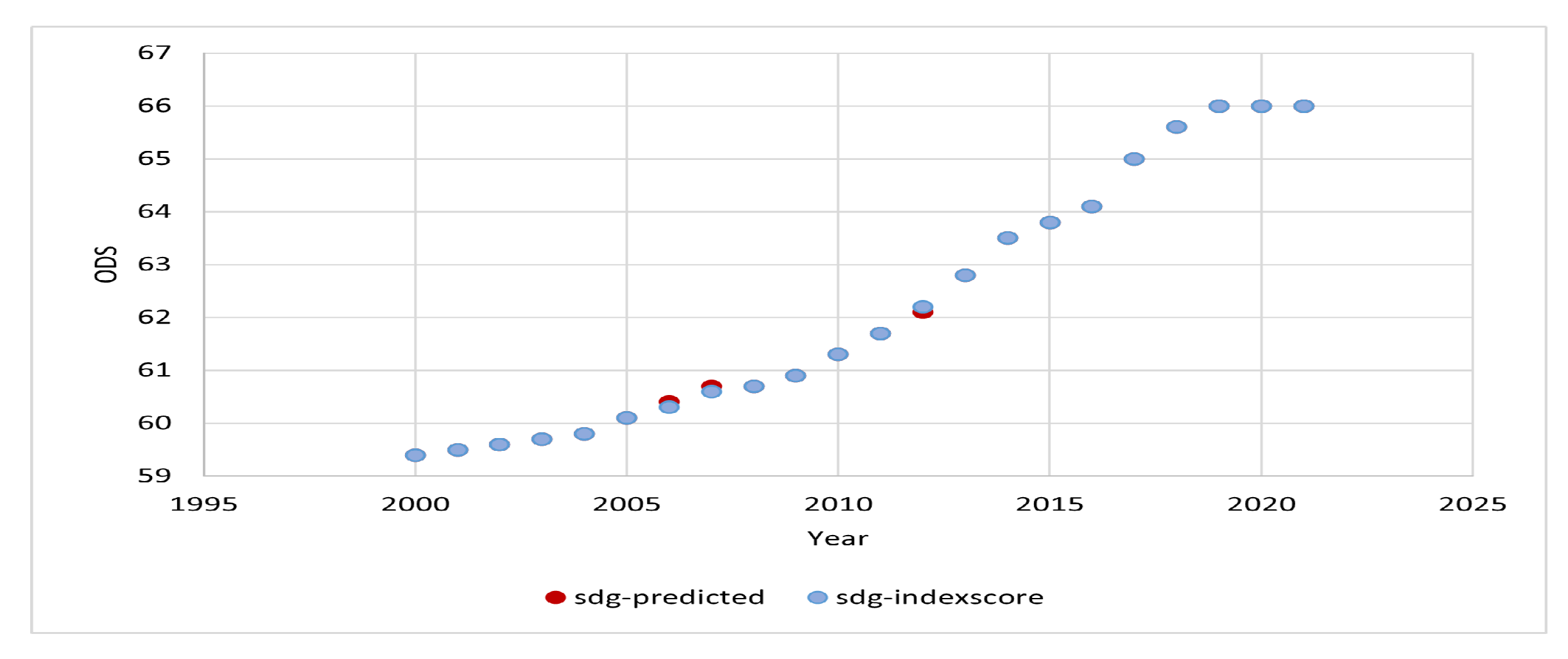 Sustainability 15 08304 g012