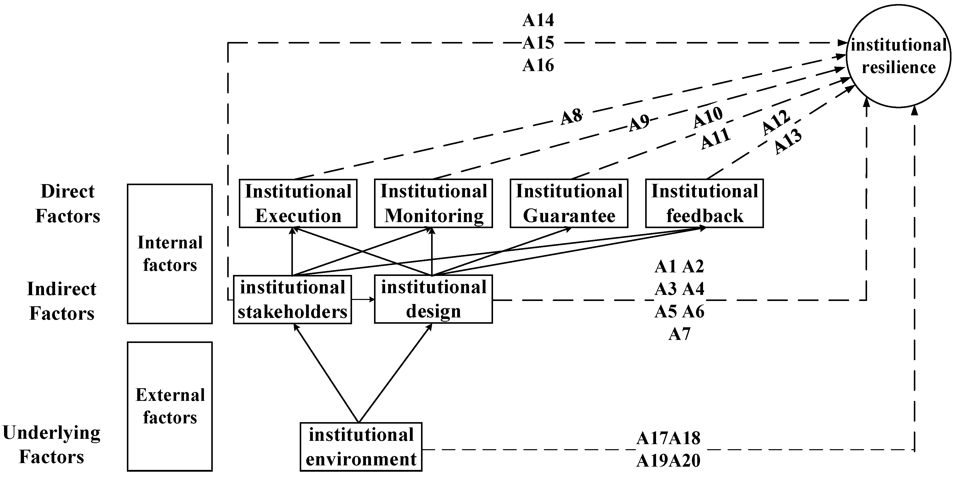 Sustainability 15 08305 g004