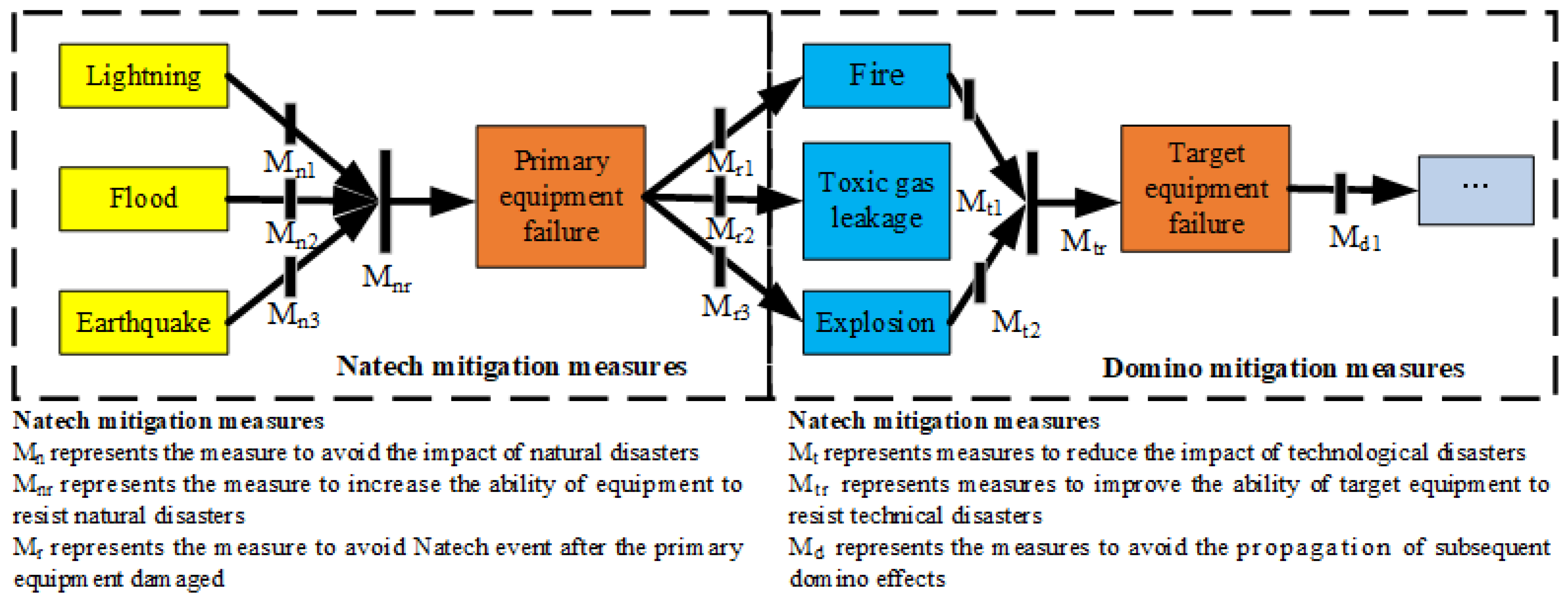 Sustainability 15 08306 g002 550