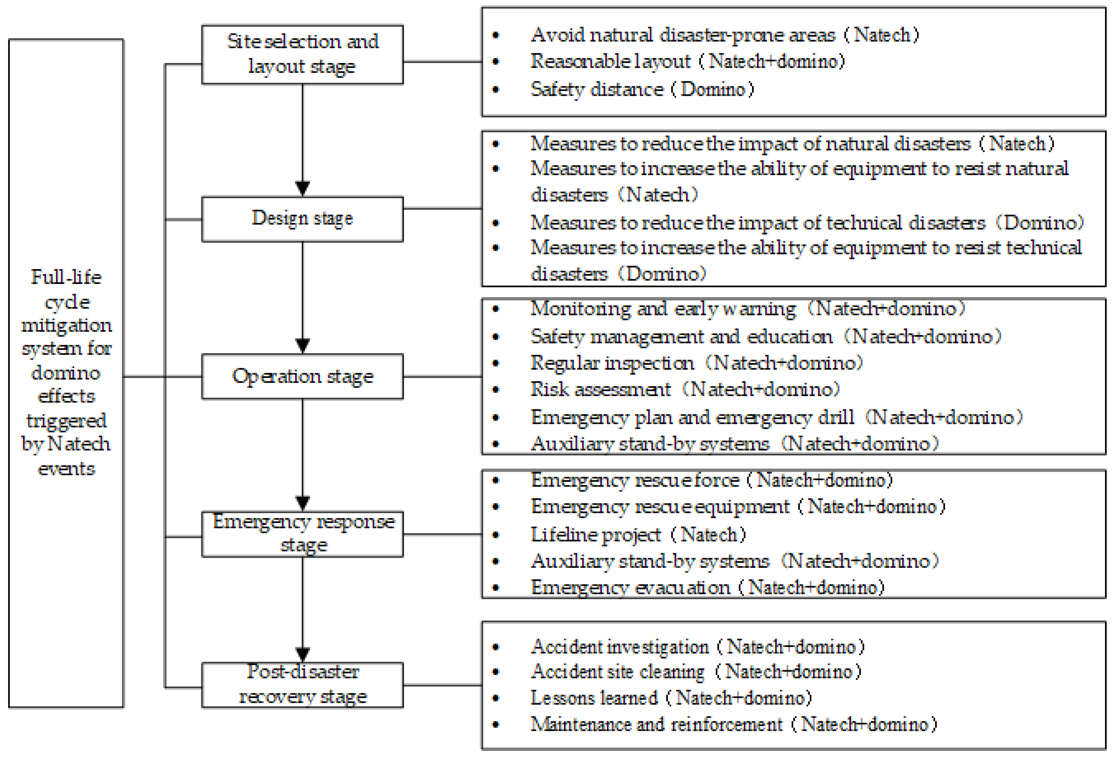 Sustainability 15 08306 g003 550