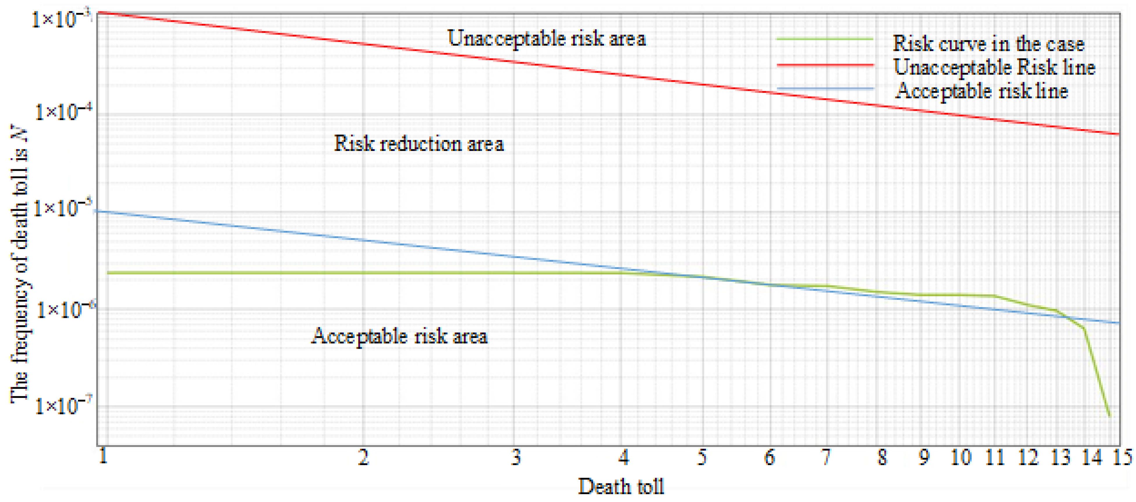Sustainability 15 08306 g005 550