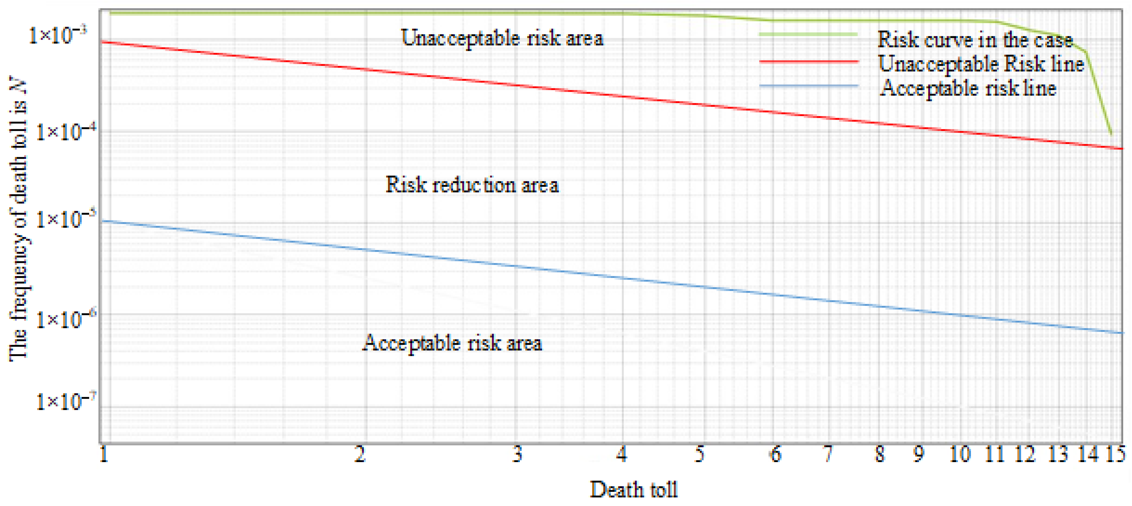 Sustainability 15 08306 g006 550