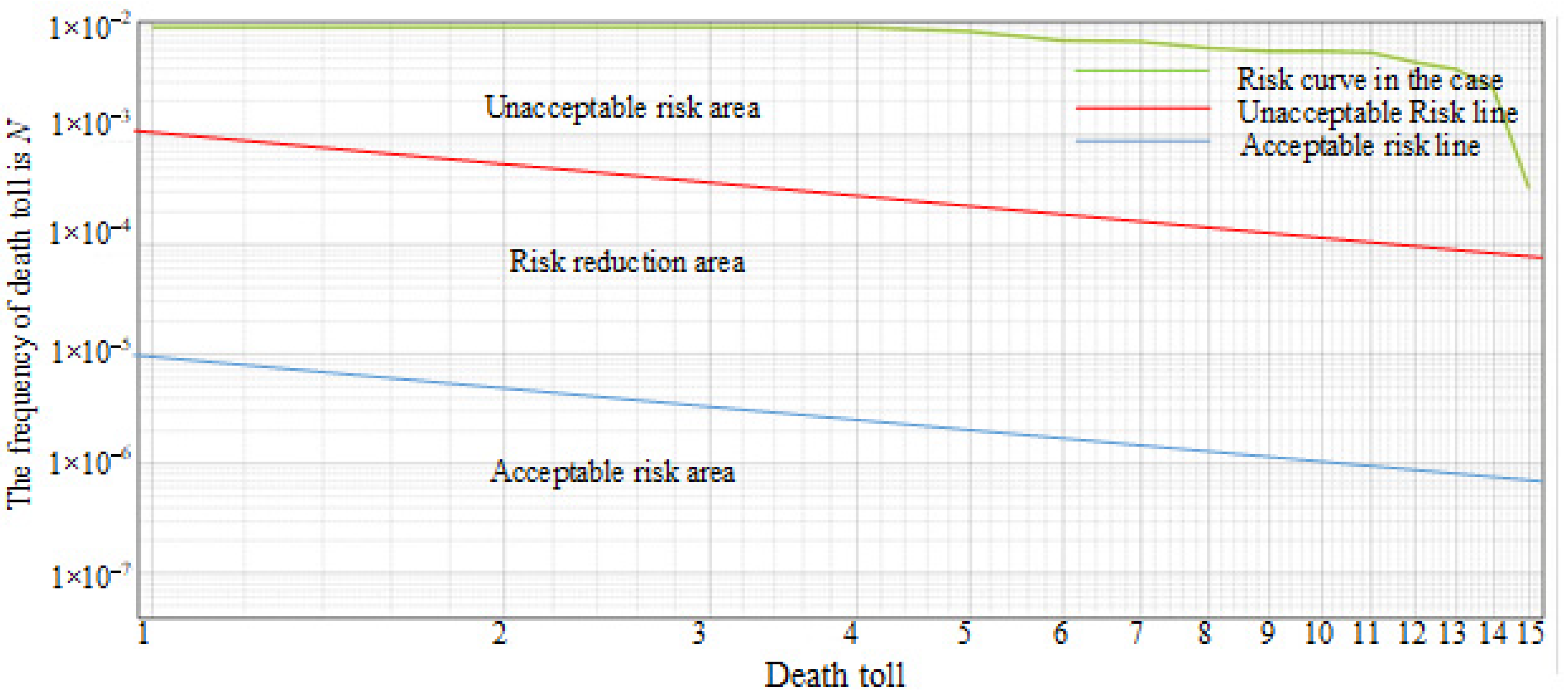 Sustainability 15 08306 g007 550