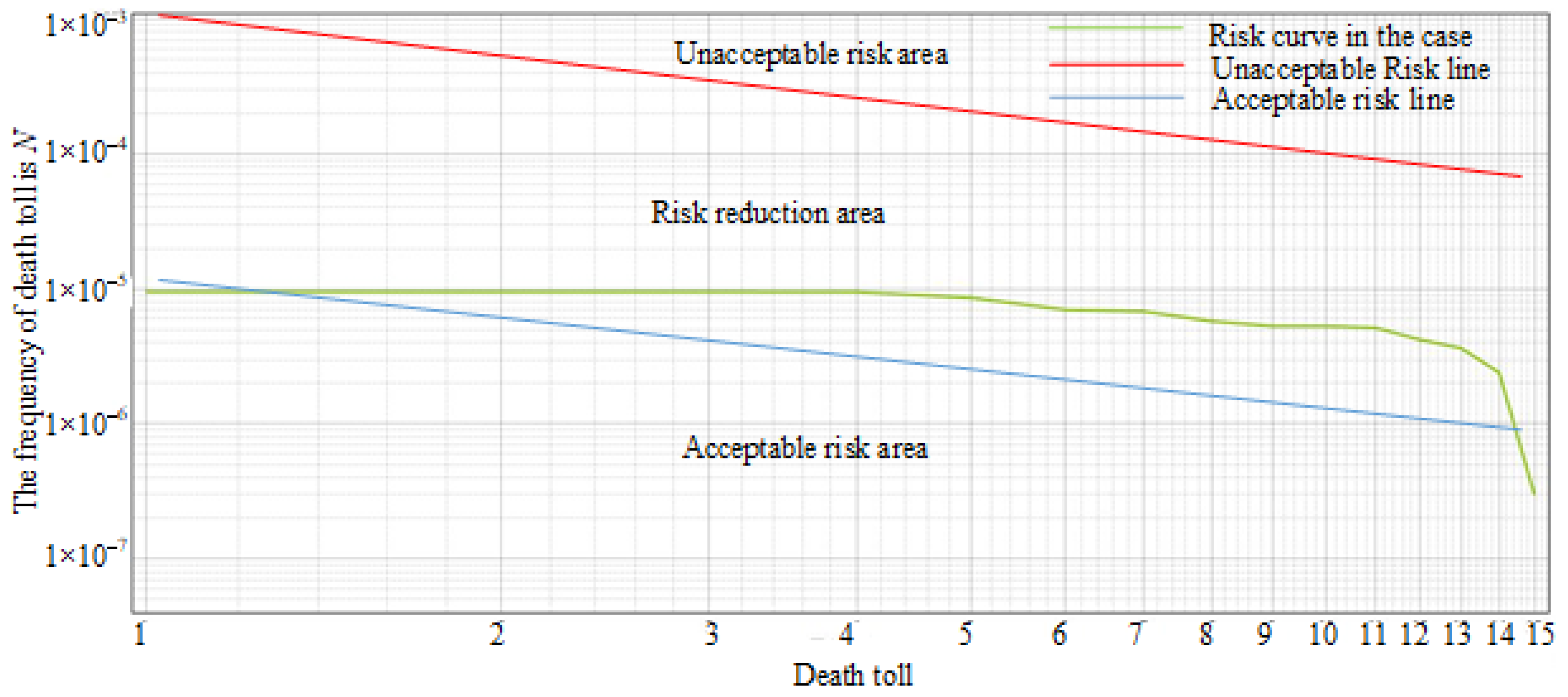Sustainability 15 08306 g009 550
