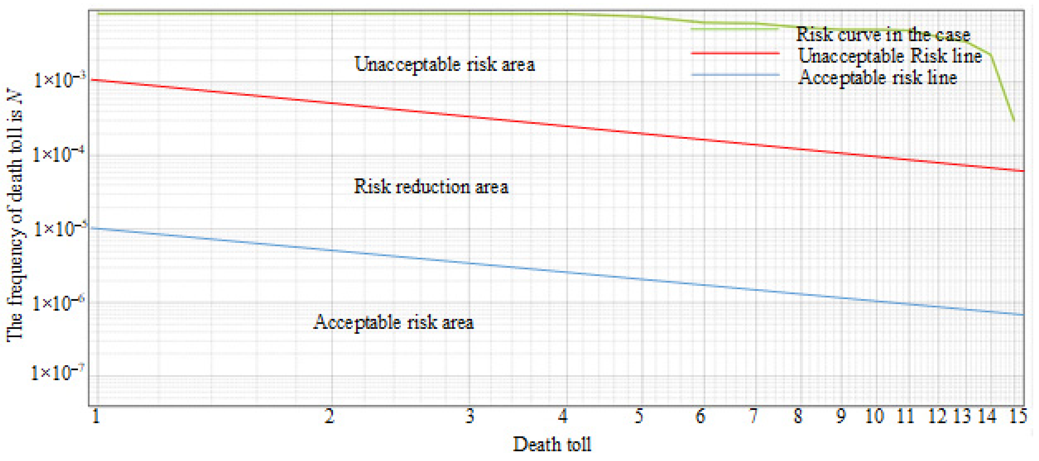 Sustainability 15 08306 g010 550