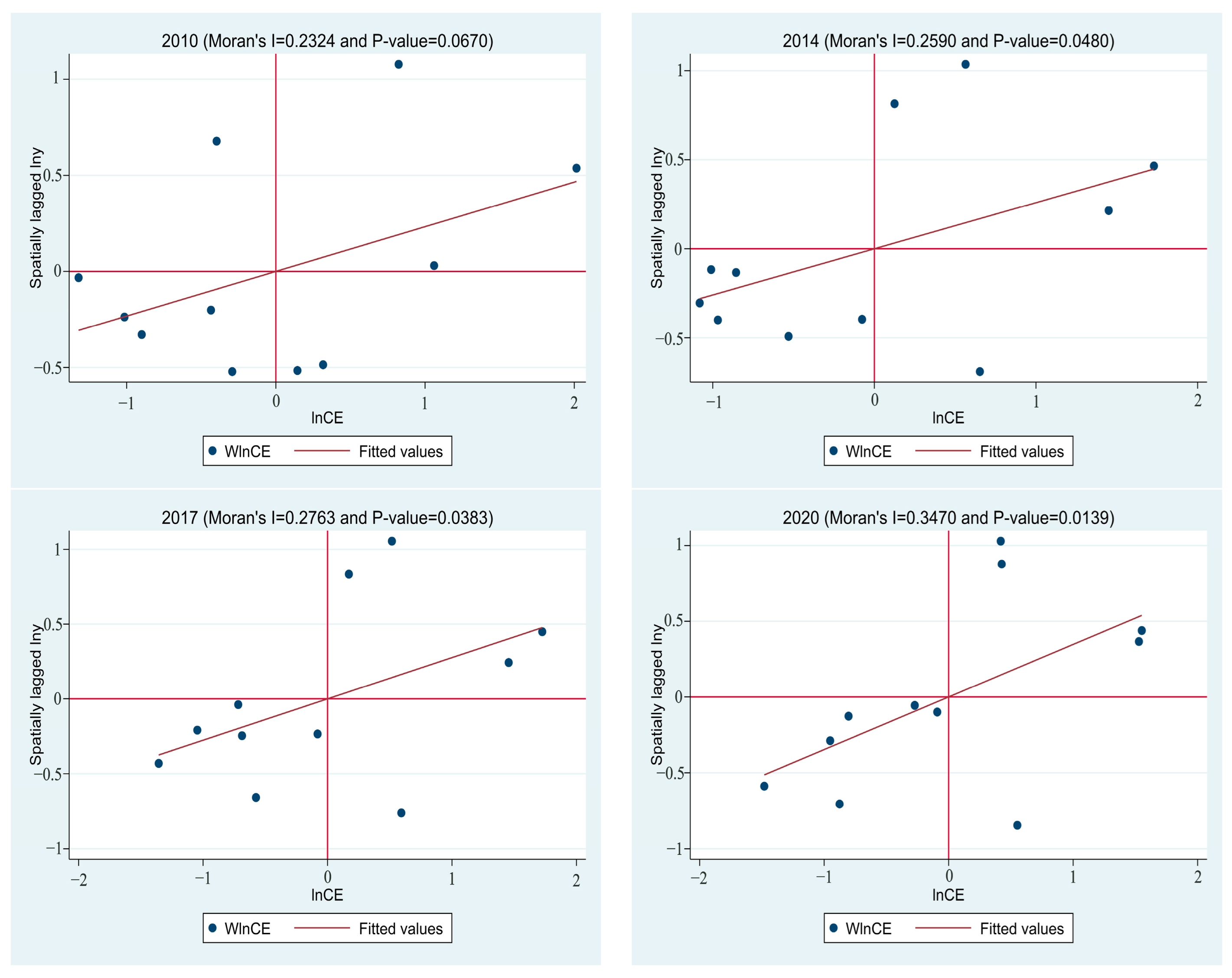 Sustainability 15 08308 g002