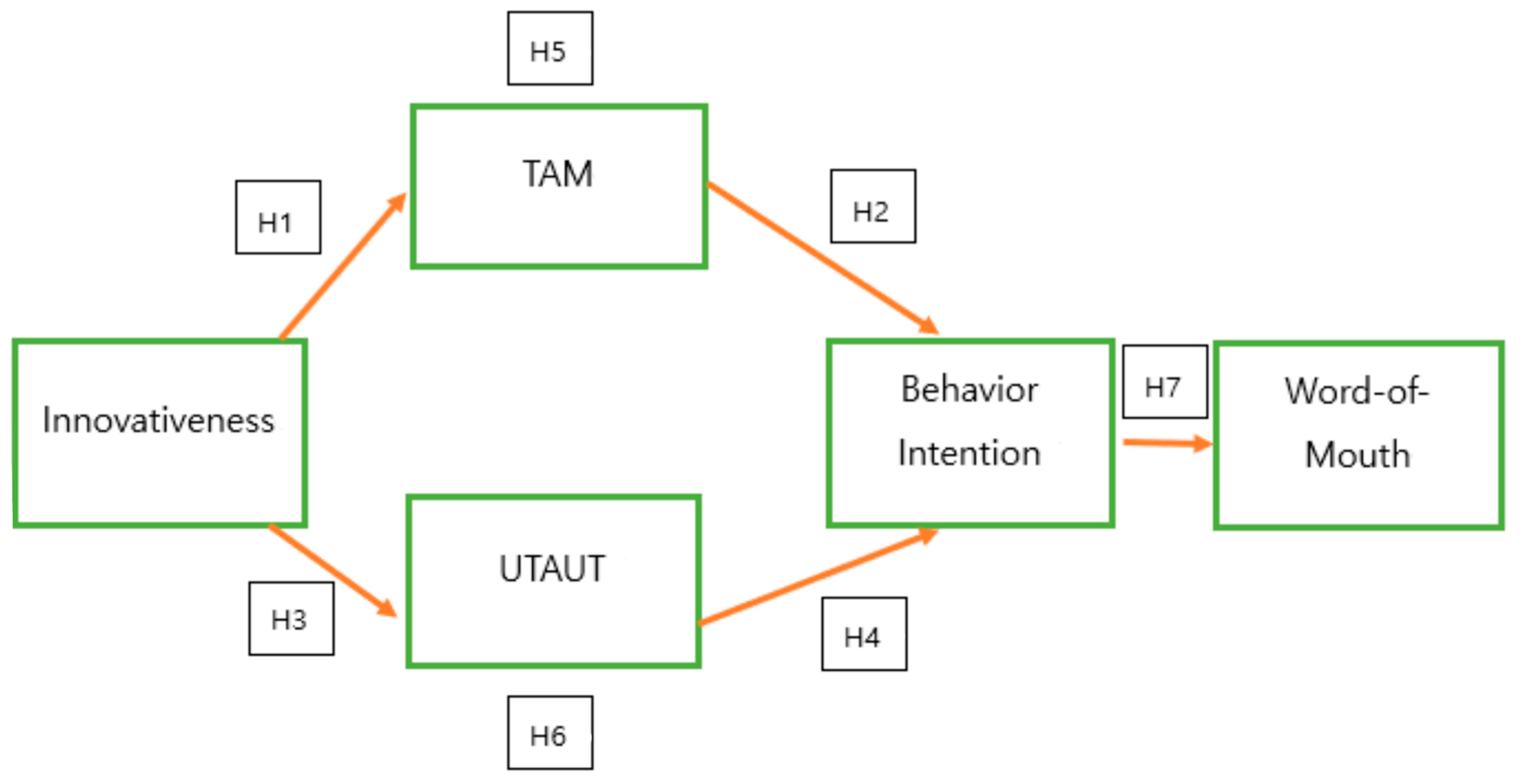 Sustainability 15 08309 g003