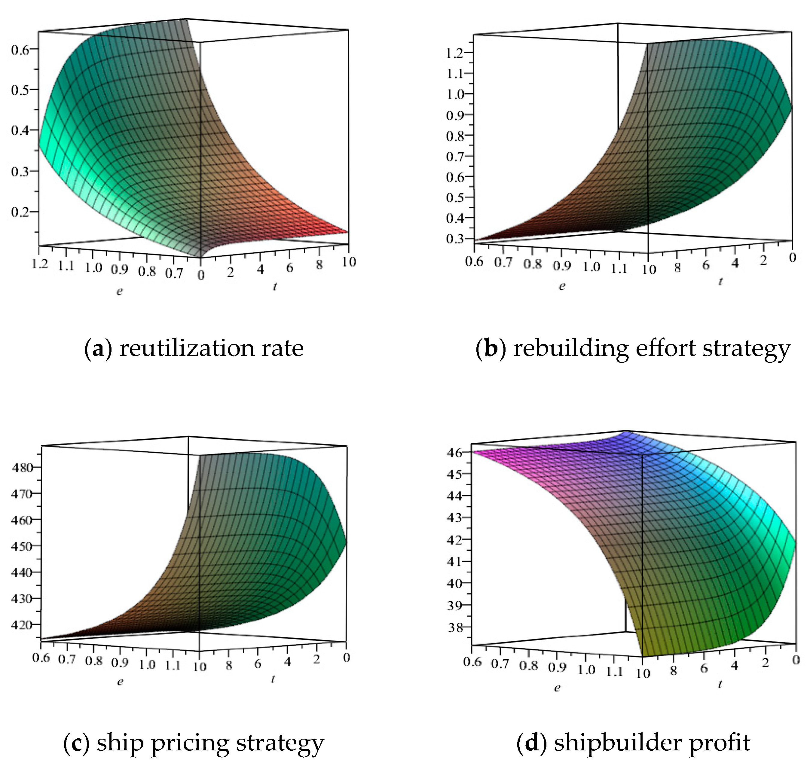 Sustainability 15 08311 g002a