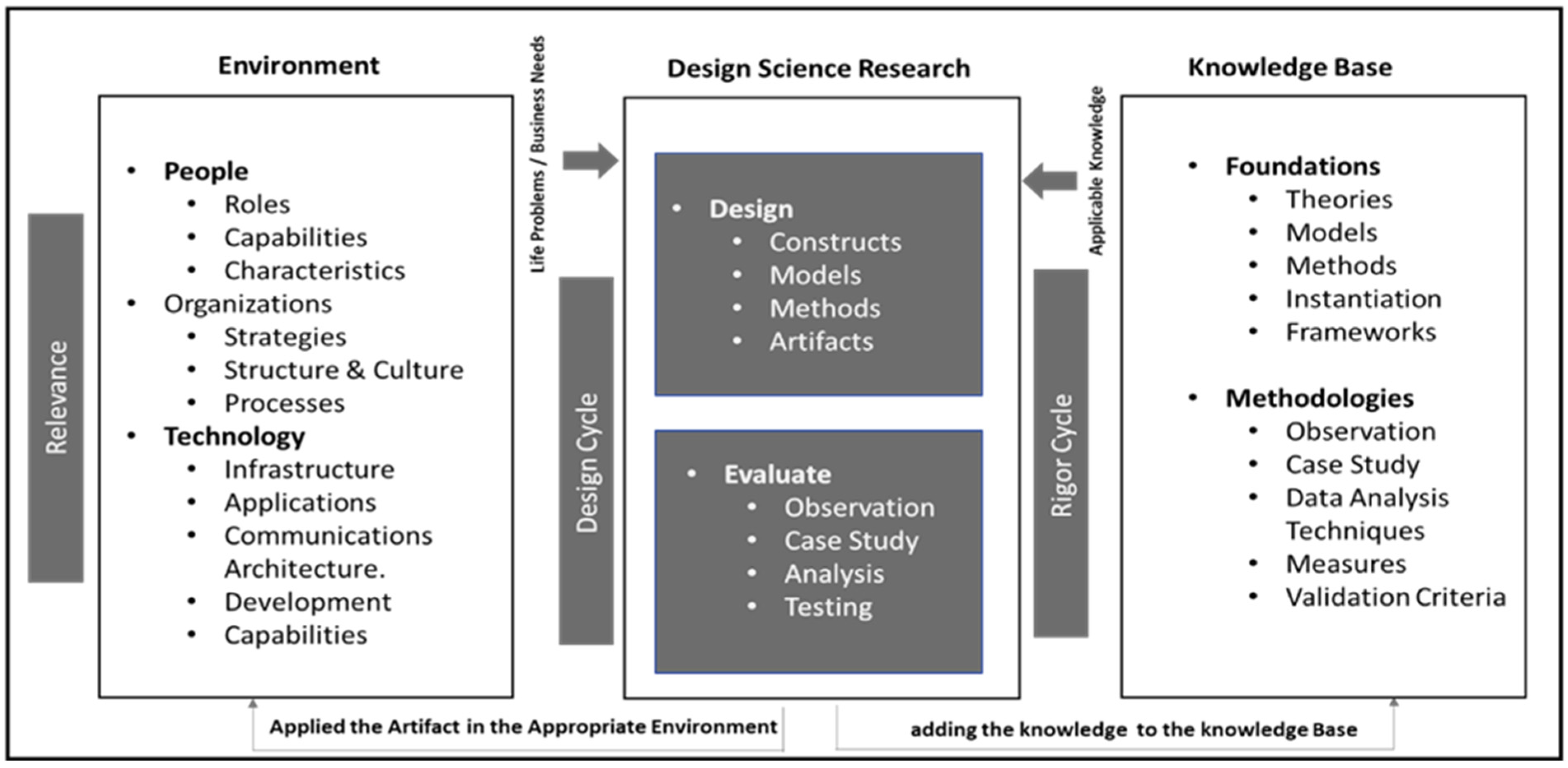 Sustainability 15 08314 g001