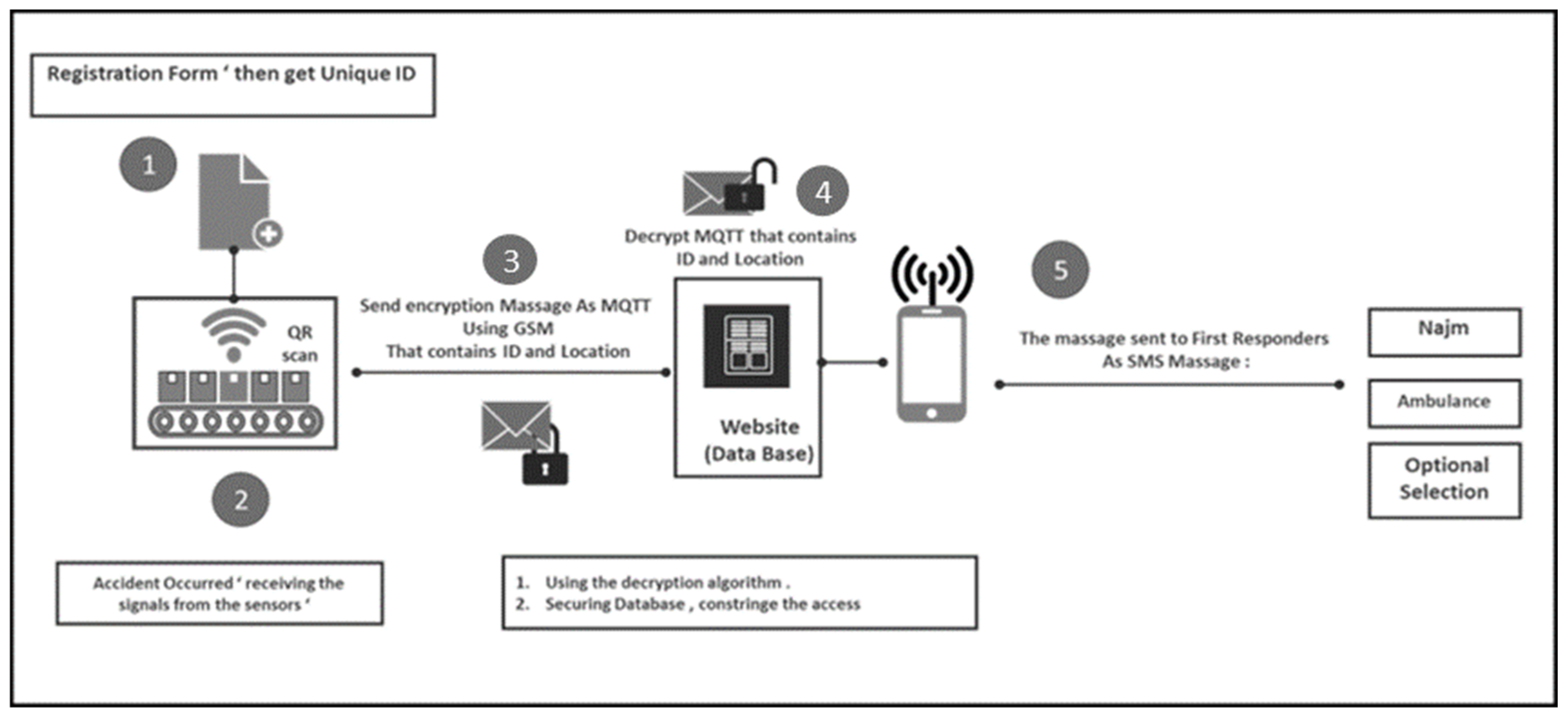Sustainability 15 08314 g004