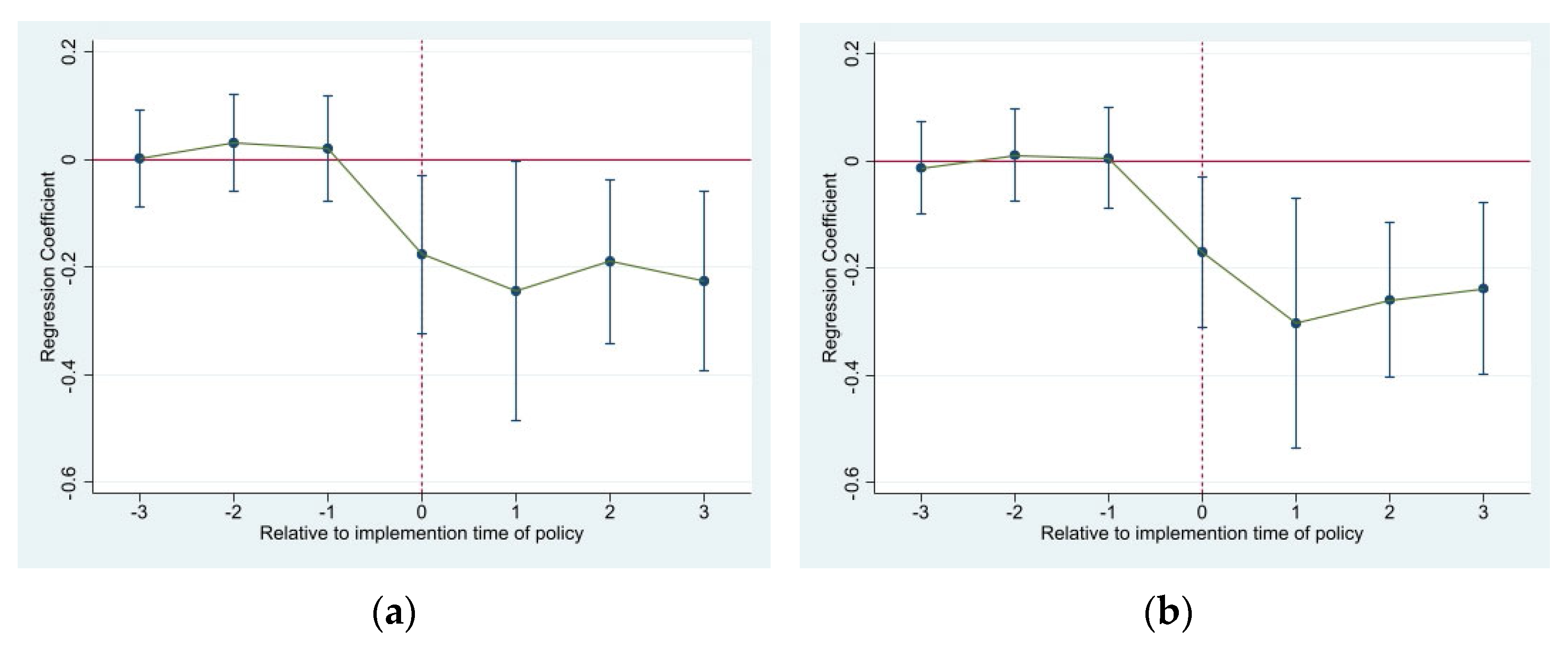 Sustainability 15 08315 g001