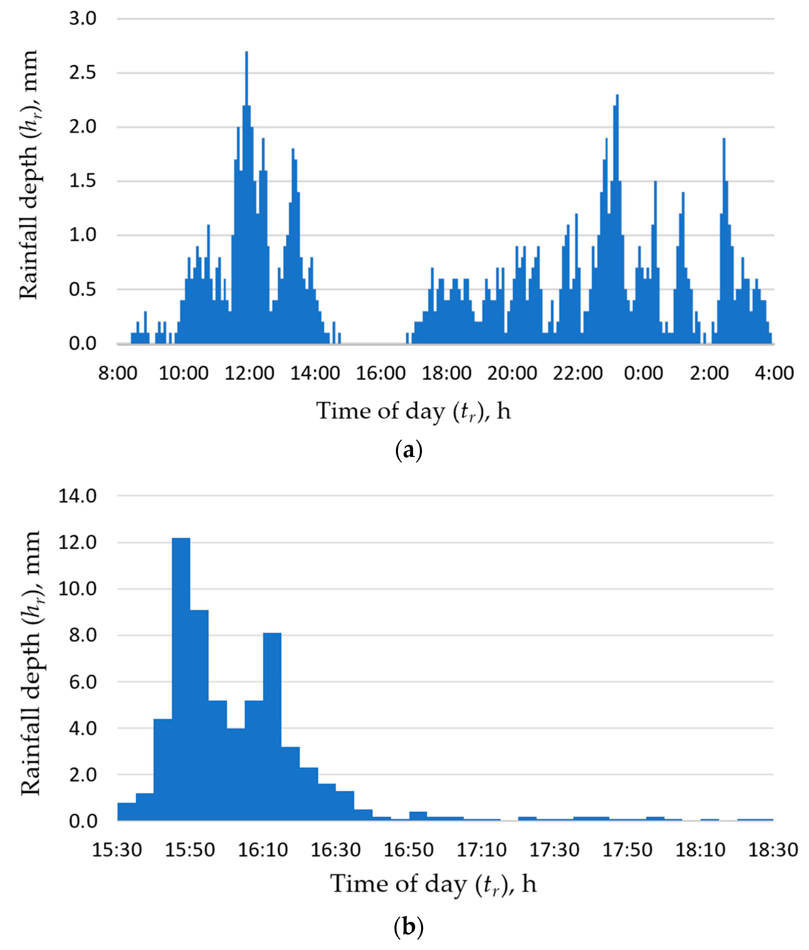 Sustainability 15 08316 g008a Sustainability 15 08316 g008a