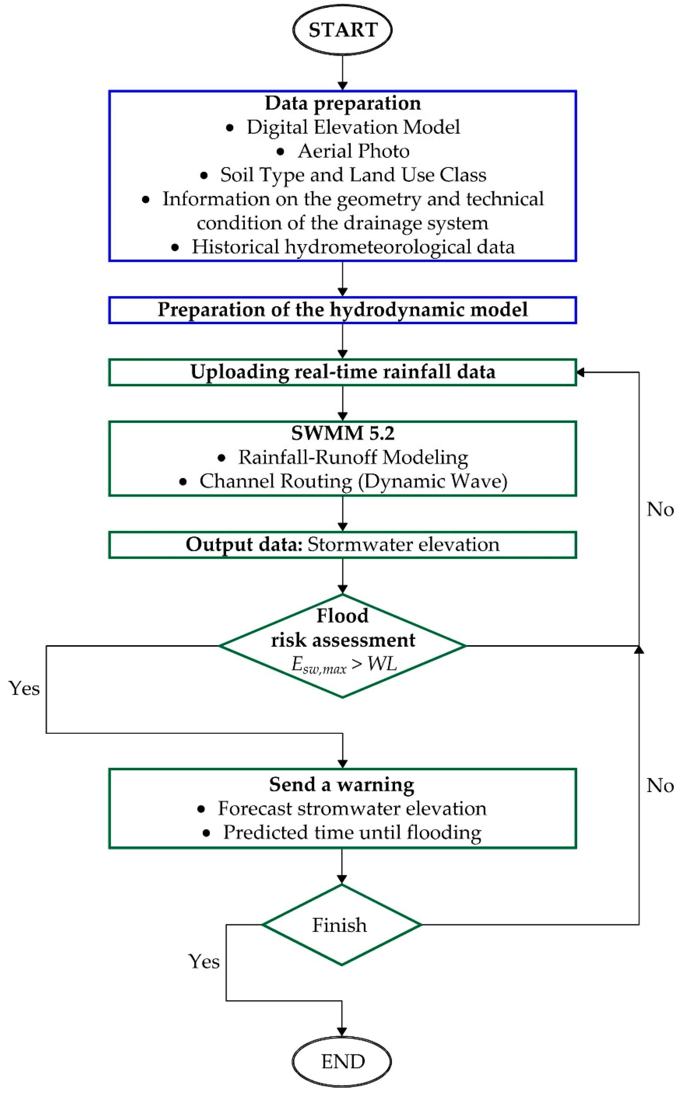 Sustainability 15 08316 g010 Sustainability 15 08316 g010