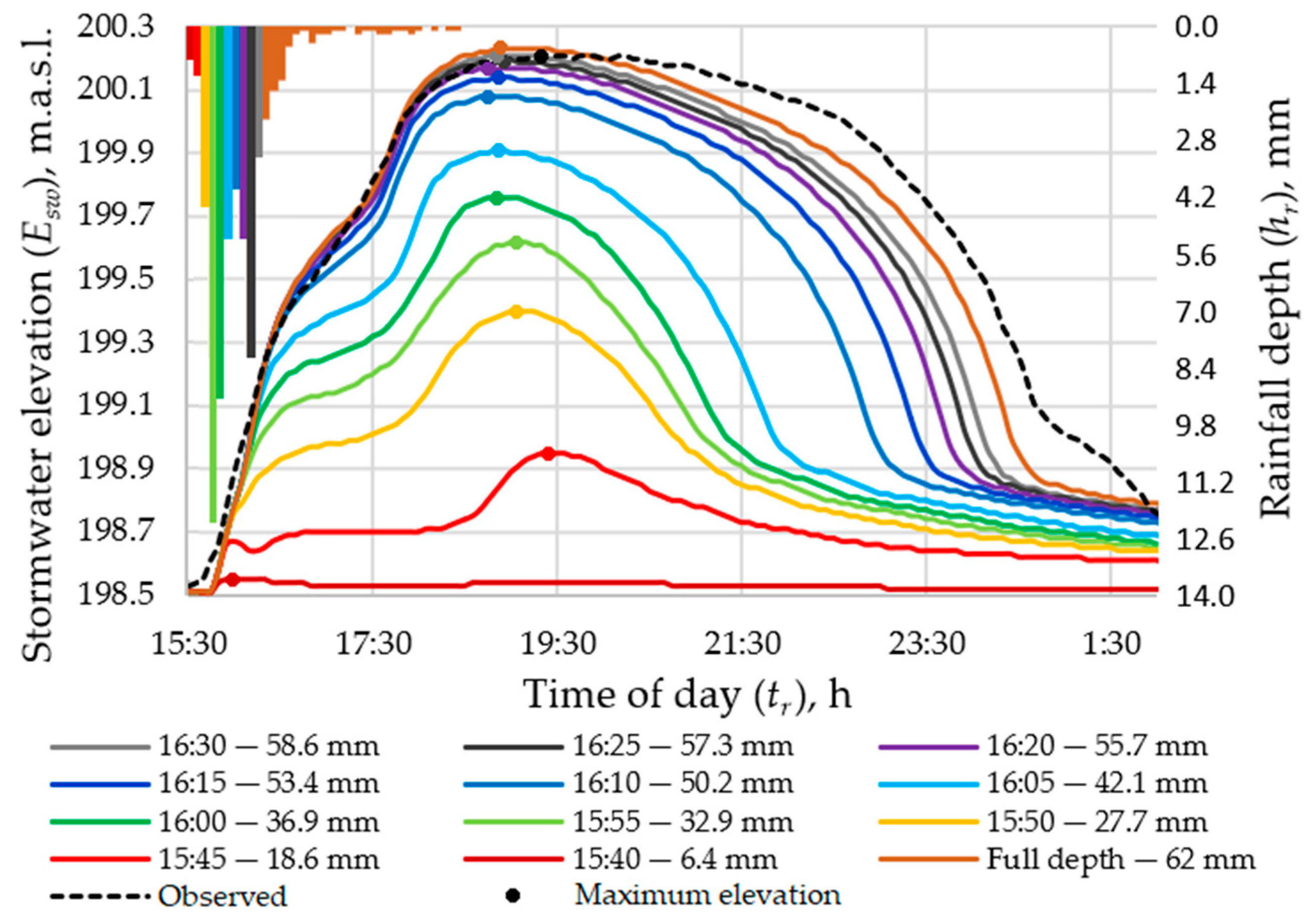 Sustainability 15 08316 g011 Sustainability 15 08316 g011
