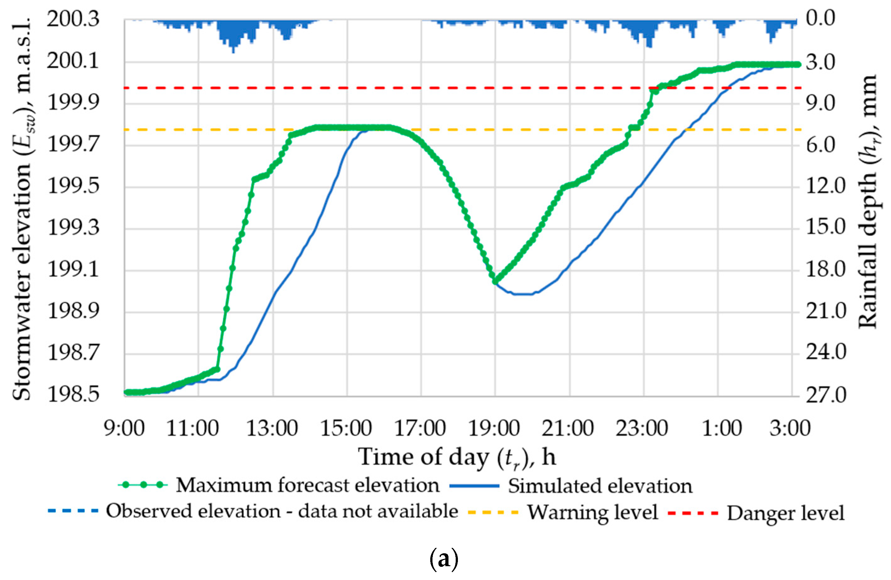 Sustainability 15 08316 g012a Sustainability 15 08316 g012a