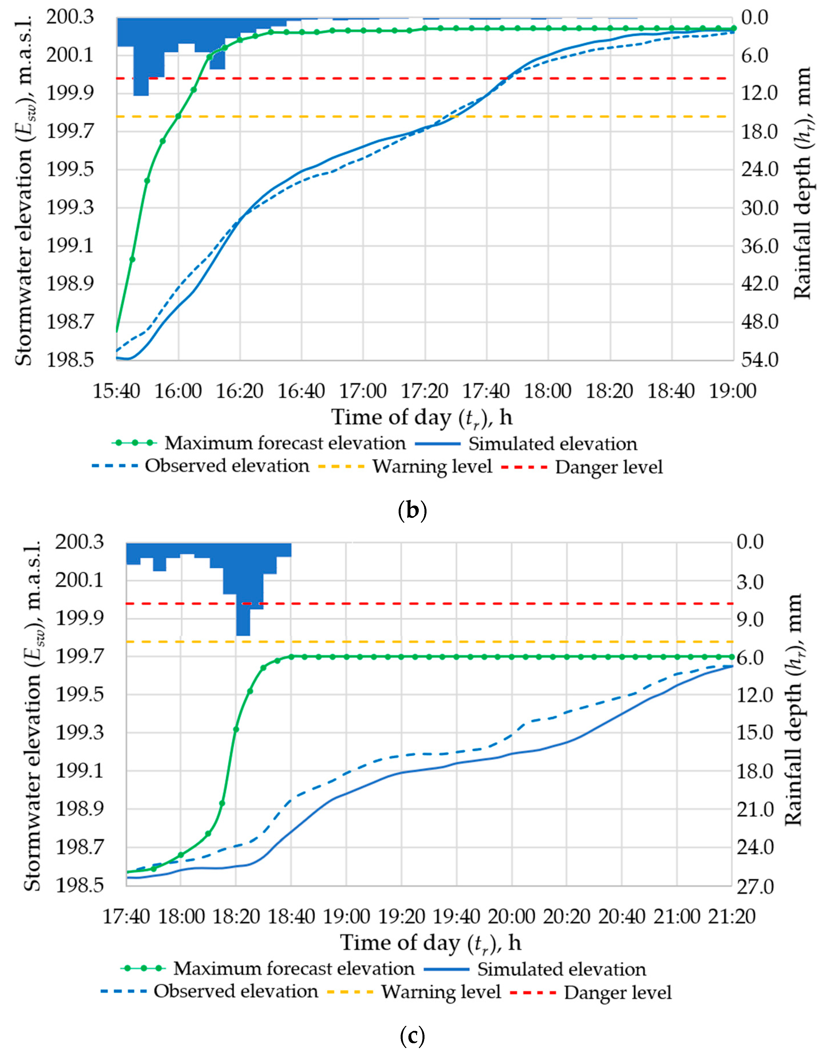 Sustainability 15 08316 g012b Sustainability 15 08316 g012b