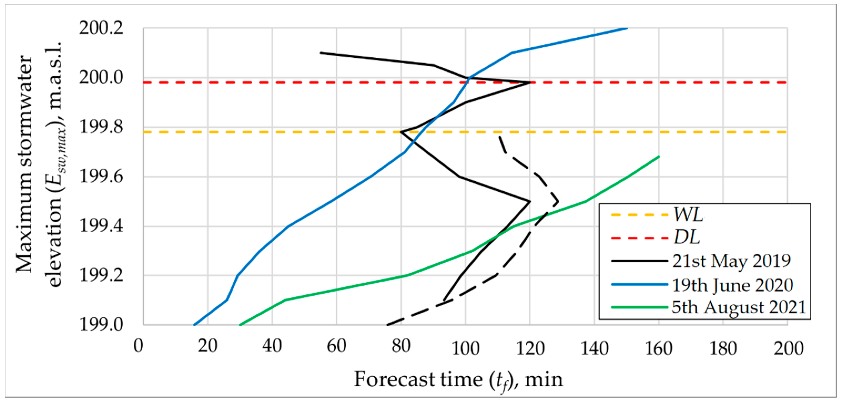 Sustainability 15 08316 g013 Sustainability 15 08316 g013