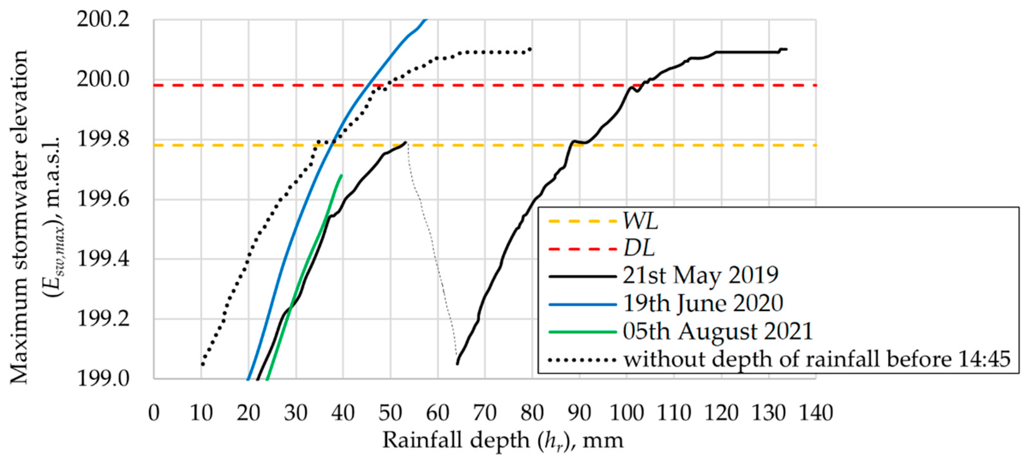 Sustainability 15 08316 g014 Sustainability 15 08316 g014