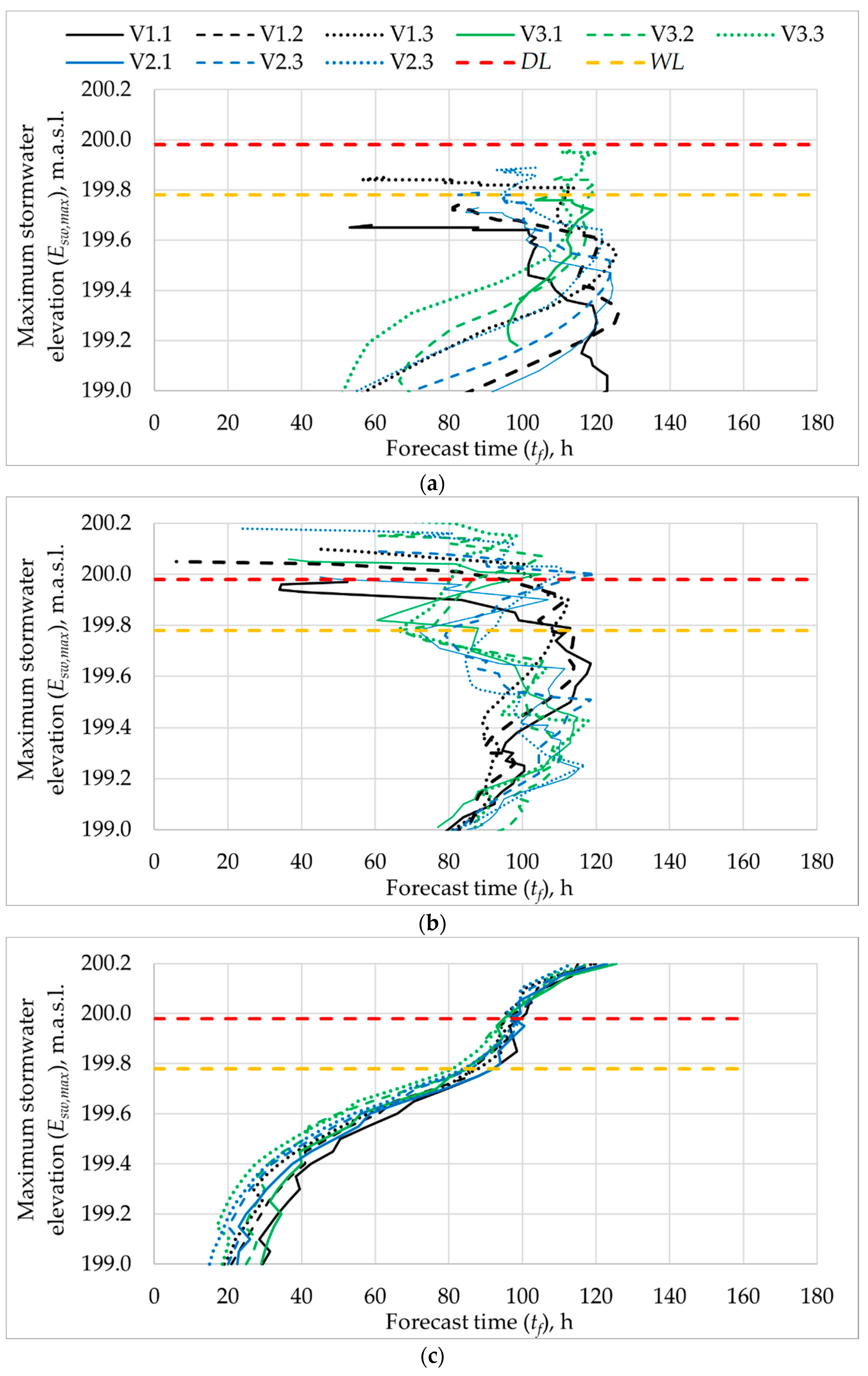 Sustainability 15 08316 g015a Sustainability 15 08316 g015a