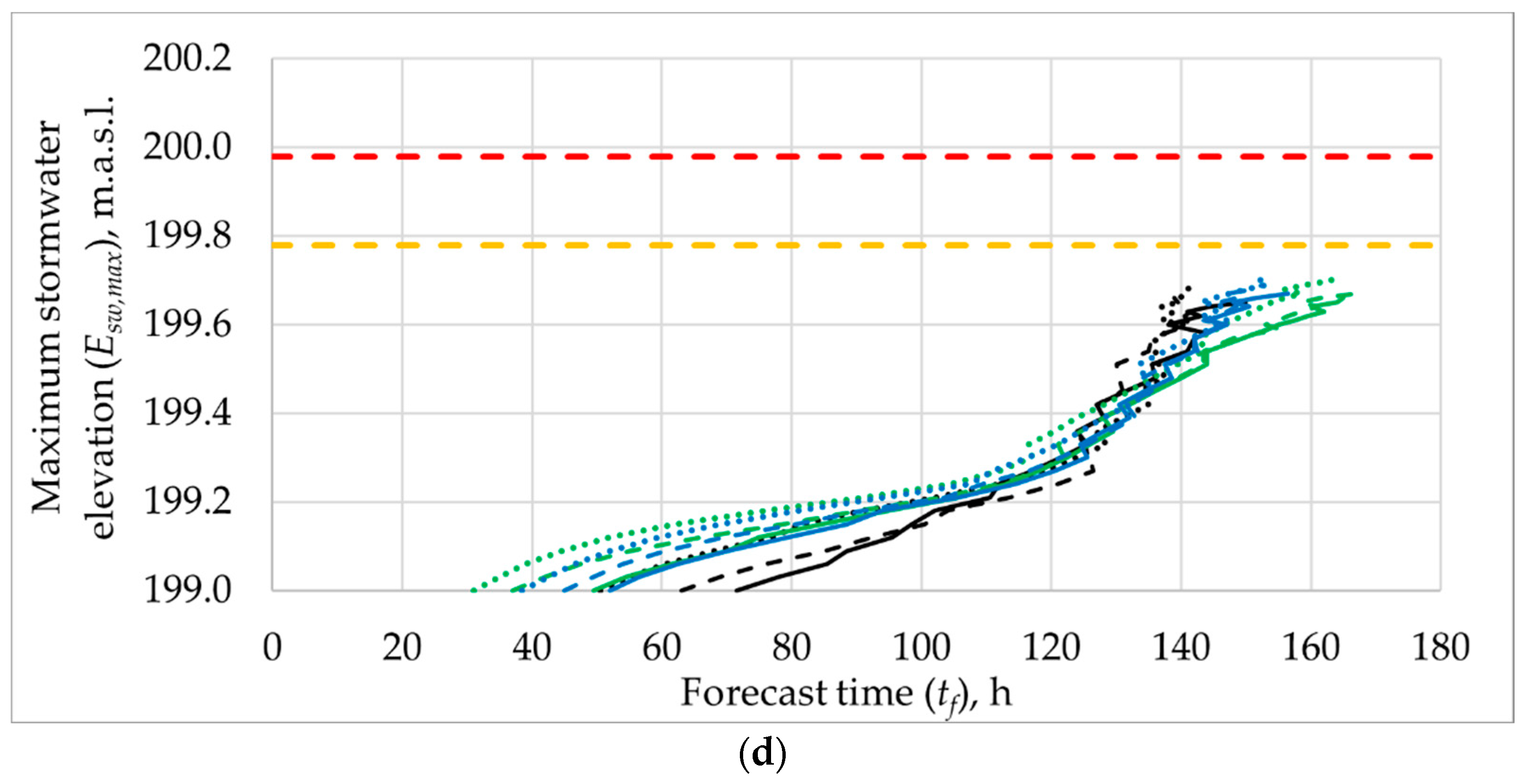 Sustainability 15 08316 g015b Sustainability 15 08316 g015b