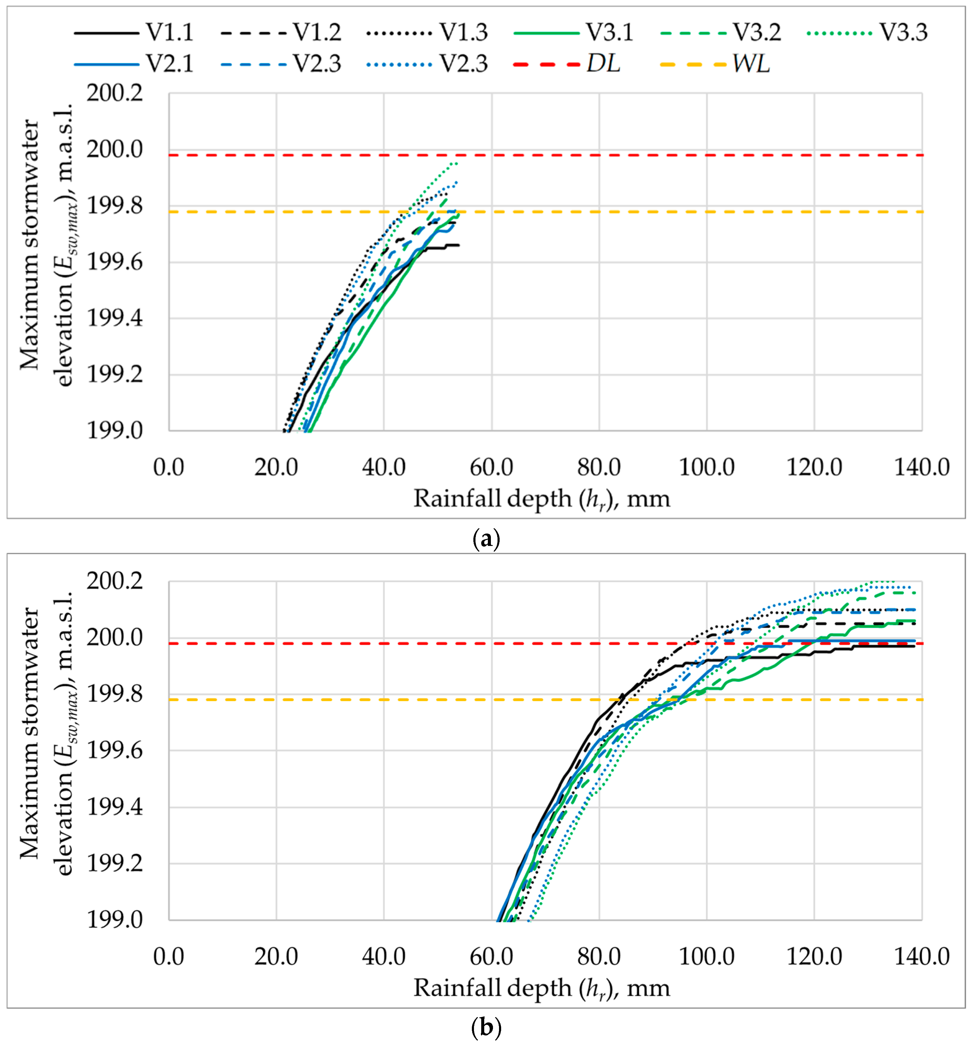 Sustainability 15 08316 g016a Sustainability 15 08316 g016a
