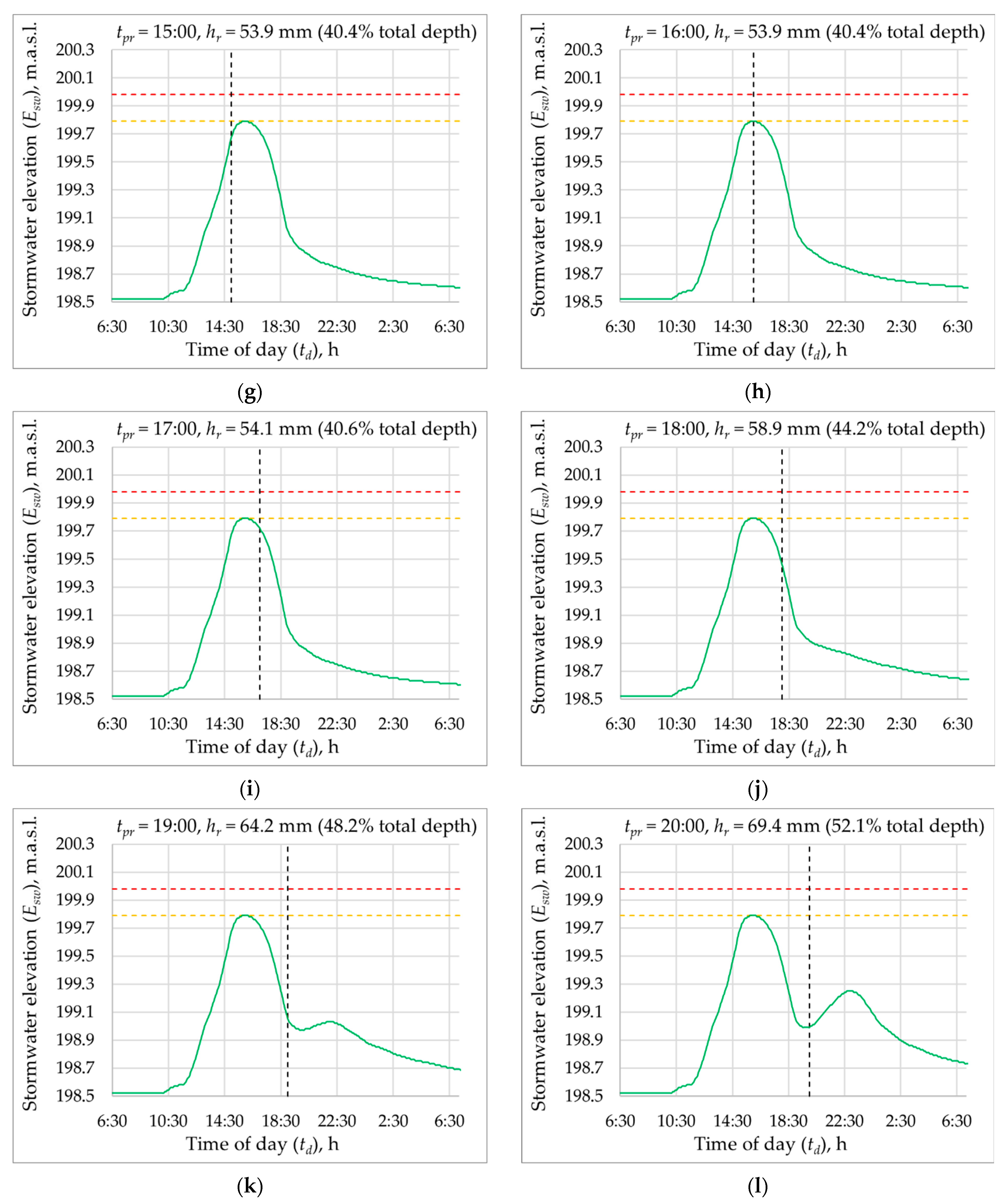 Sustainability 15 08316 g0a2b Sustainability 15 08316 g0a2b