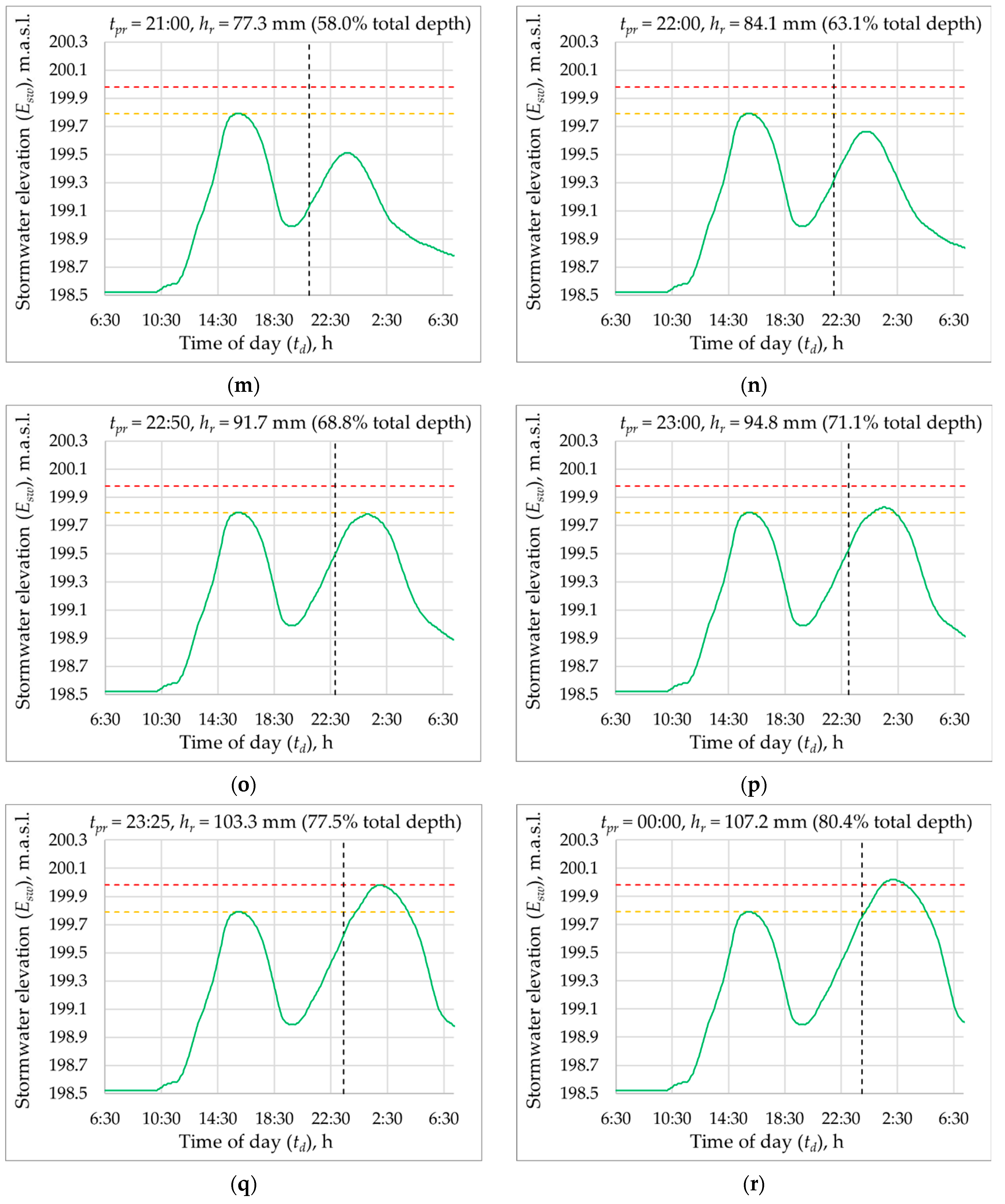 Sustainability 15 08316 g0a2c Sustainability 15 08316 g0a2c