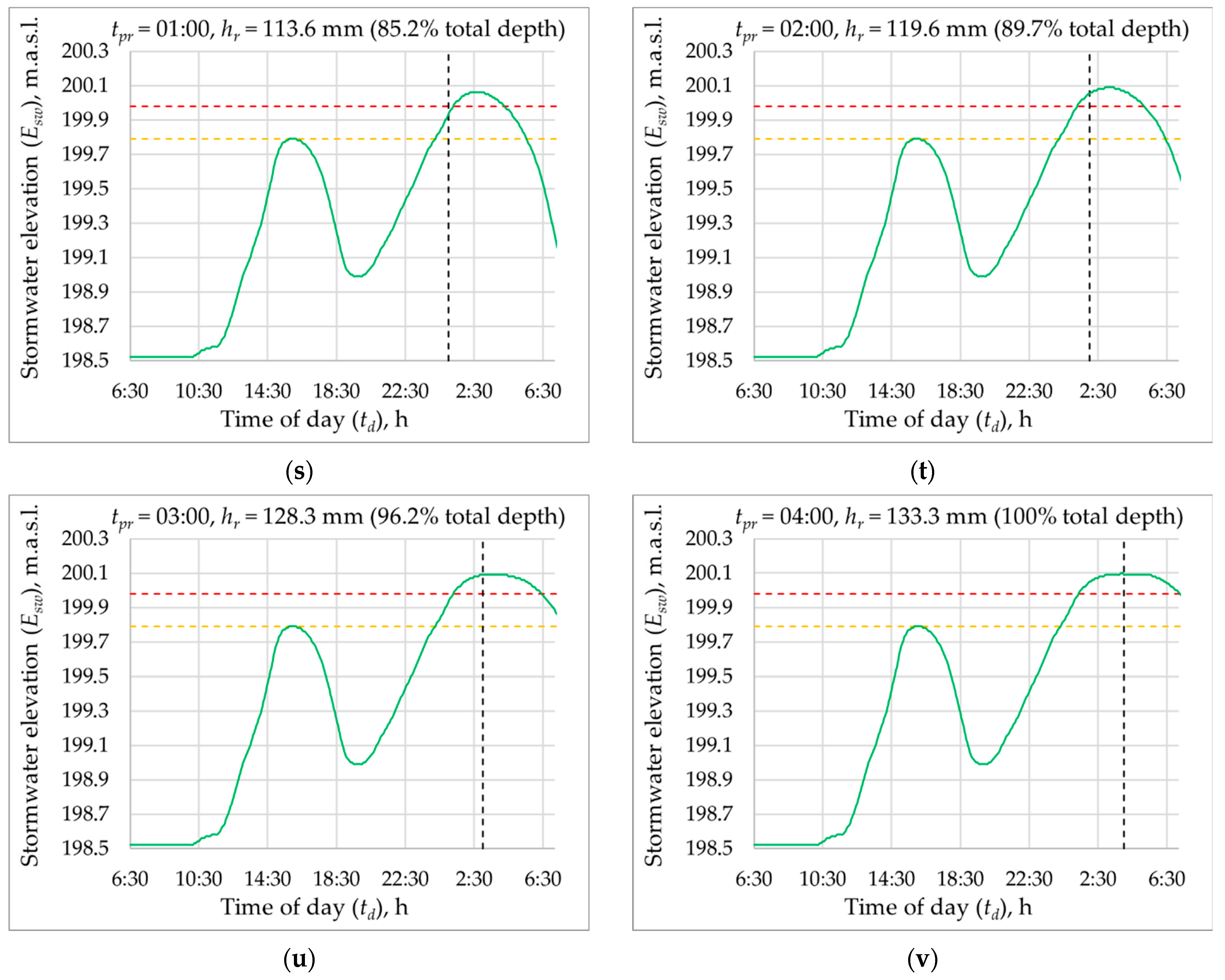 Sustainability 15 08316 g0a2d Sustainability 15 08316 g0a2d