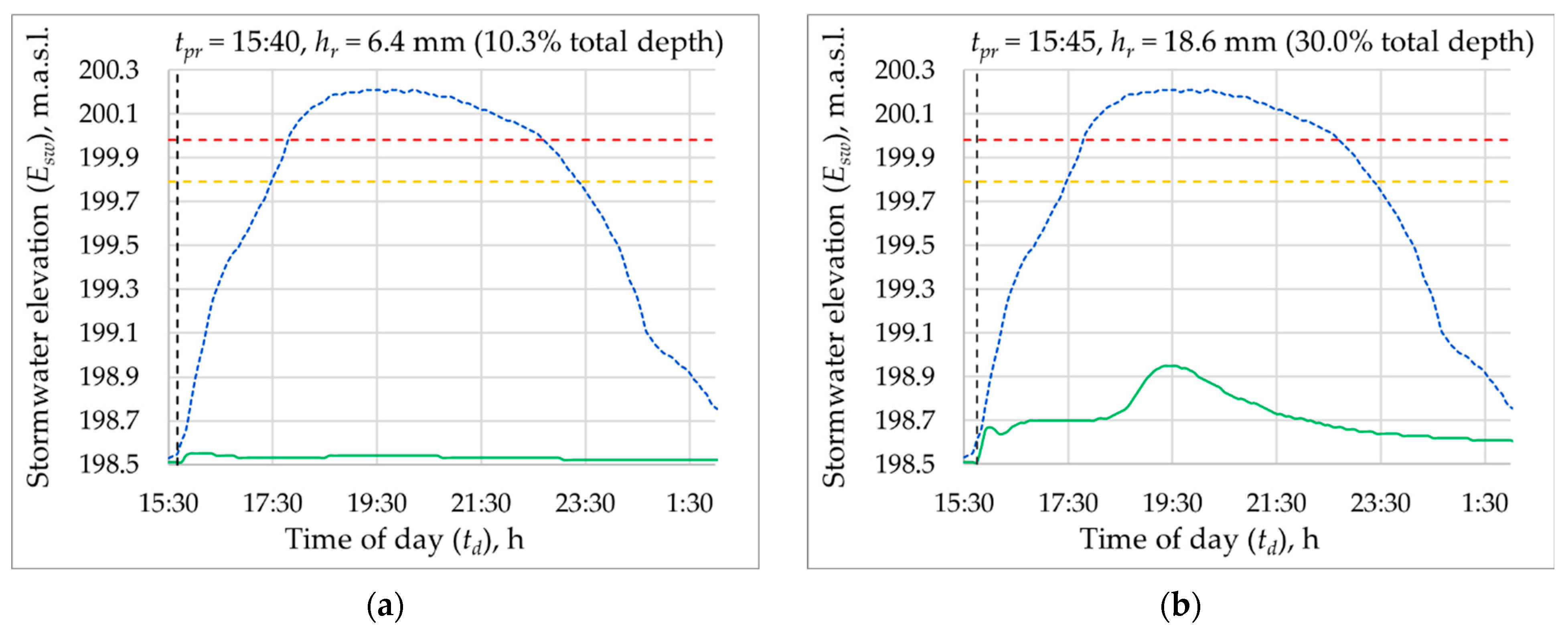 Sustainability 15 08316 g0a3a Sustainability 15 08316 g0a3a