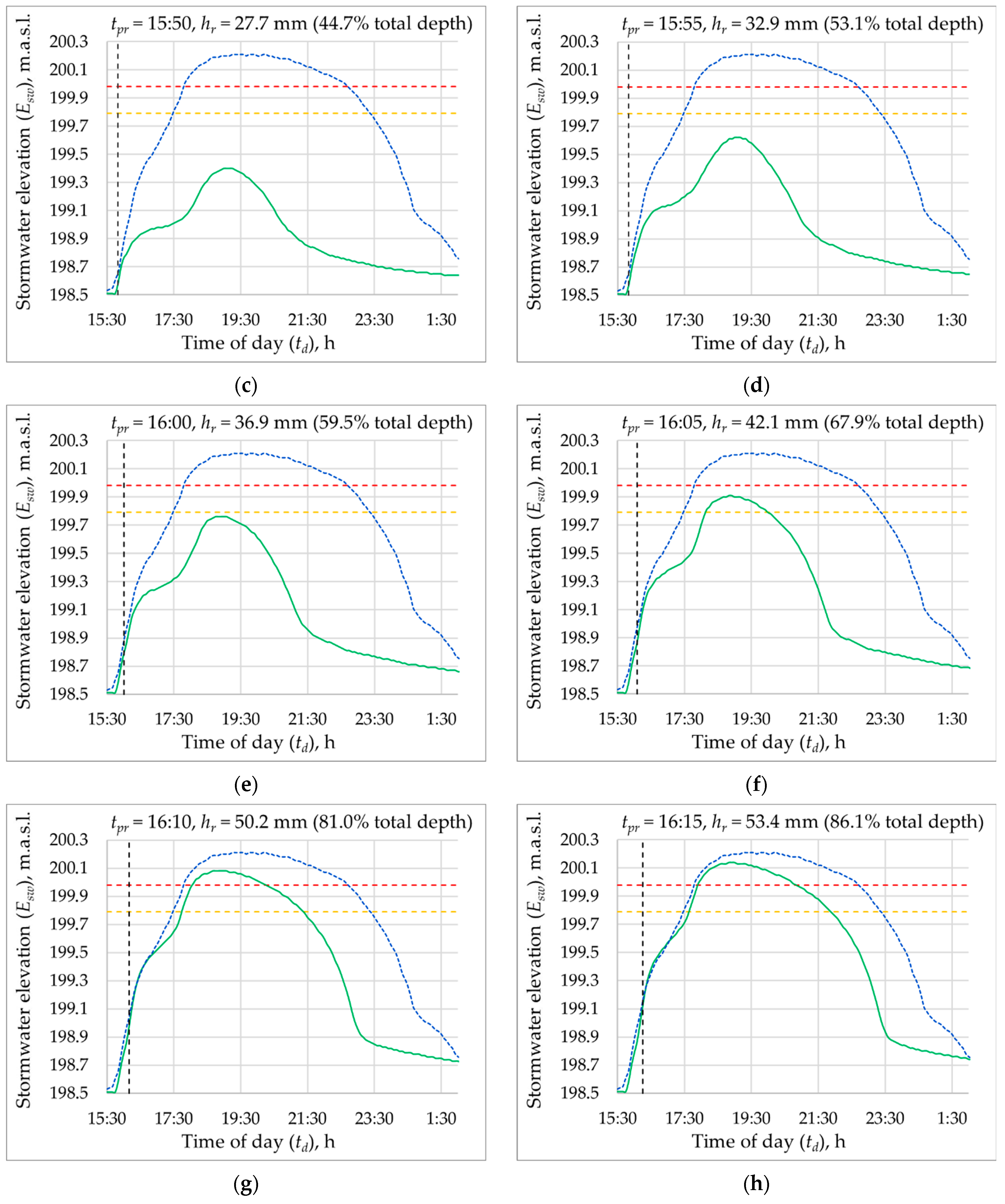 Sustainability 15 08316 g0a3b Sustainability 15 08316 g0a3b