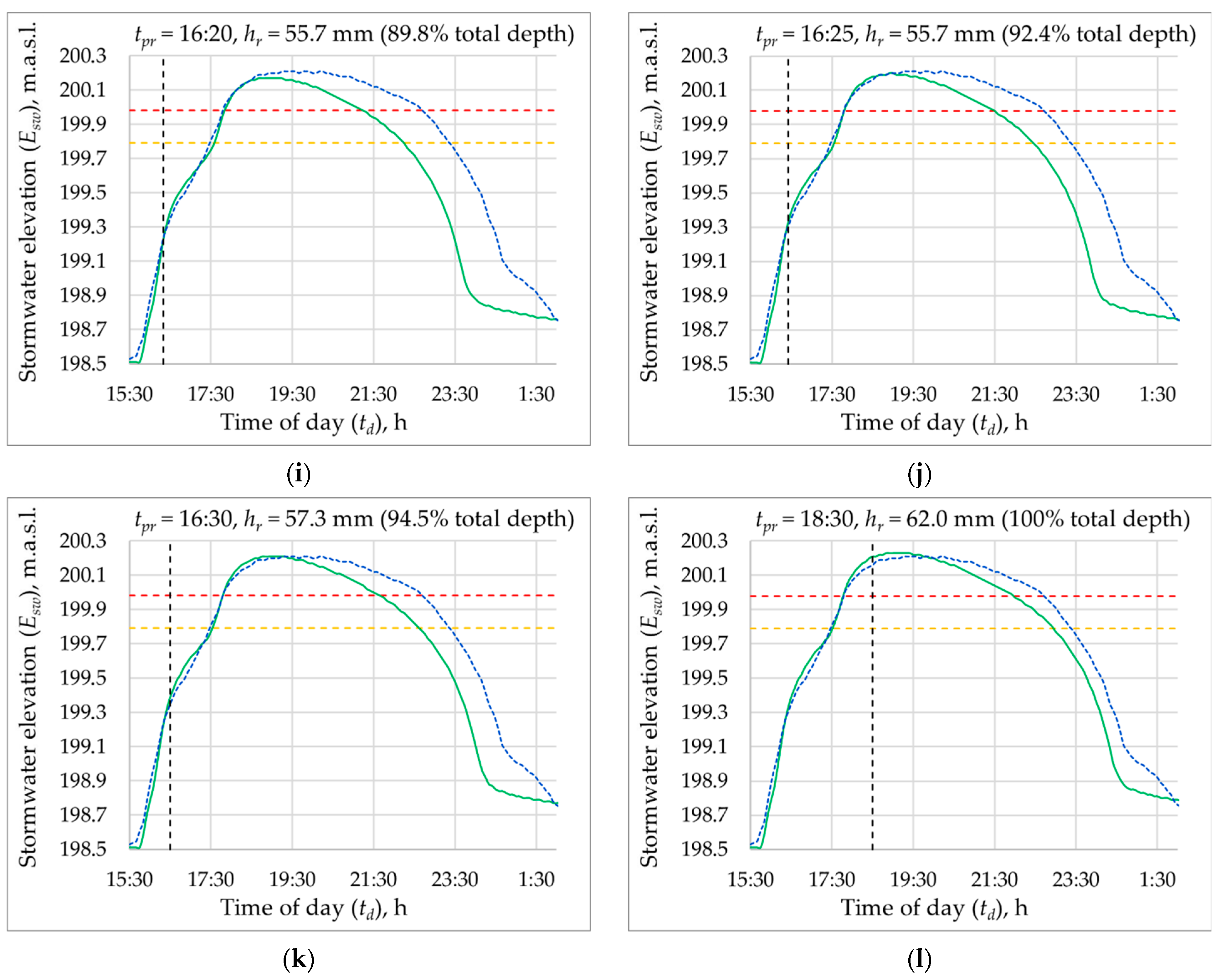 Sustainability 15 08316 g0a3c Sustainability 15 08316 g0a3c