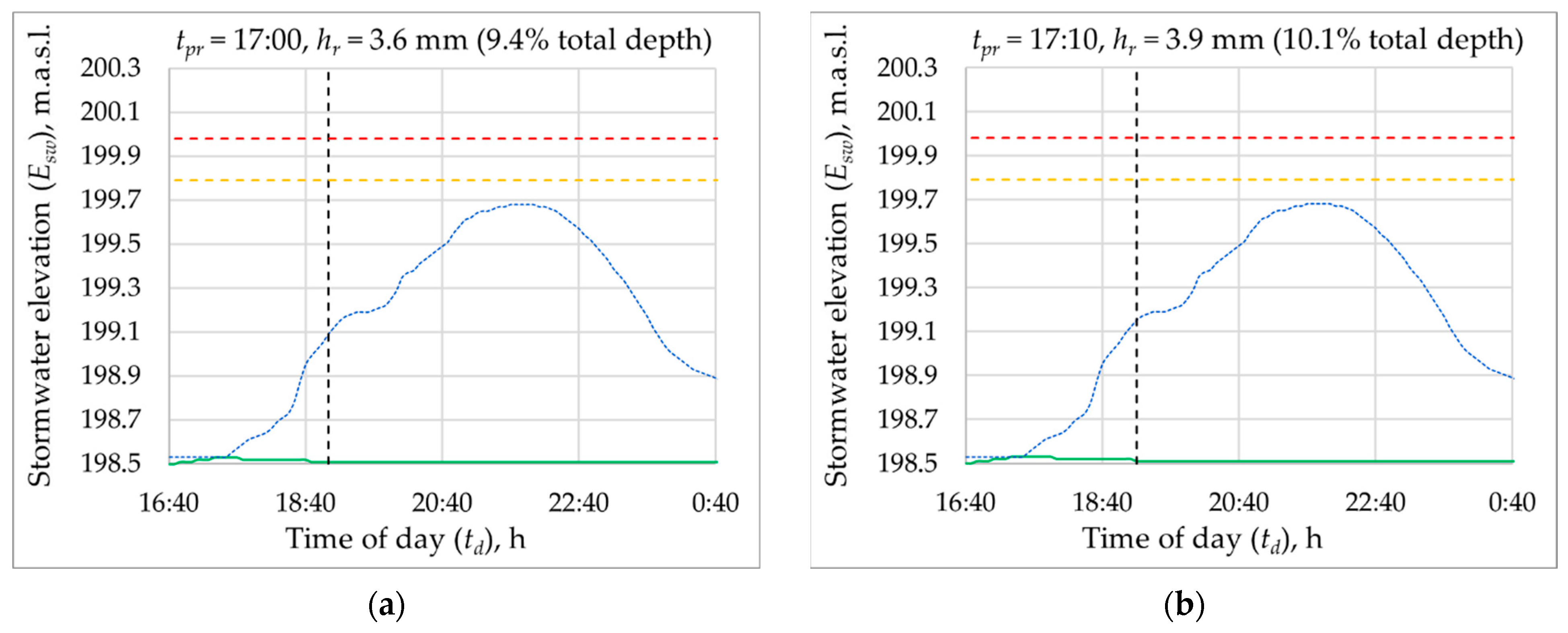 Sustainability 15 08316 g0a4a Sustainability 15 08316 g0a4a