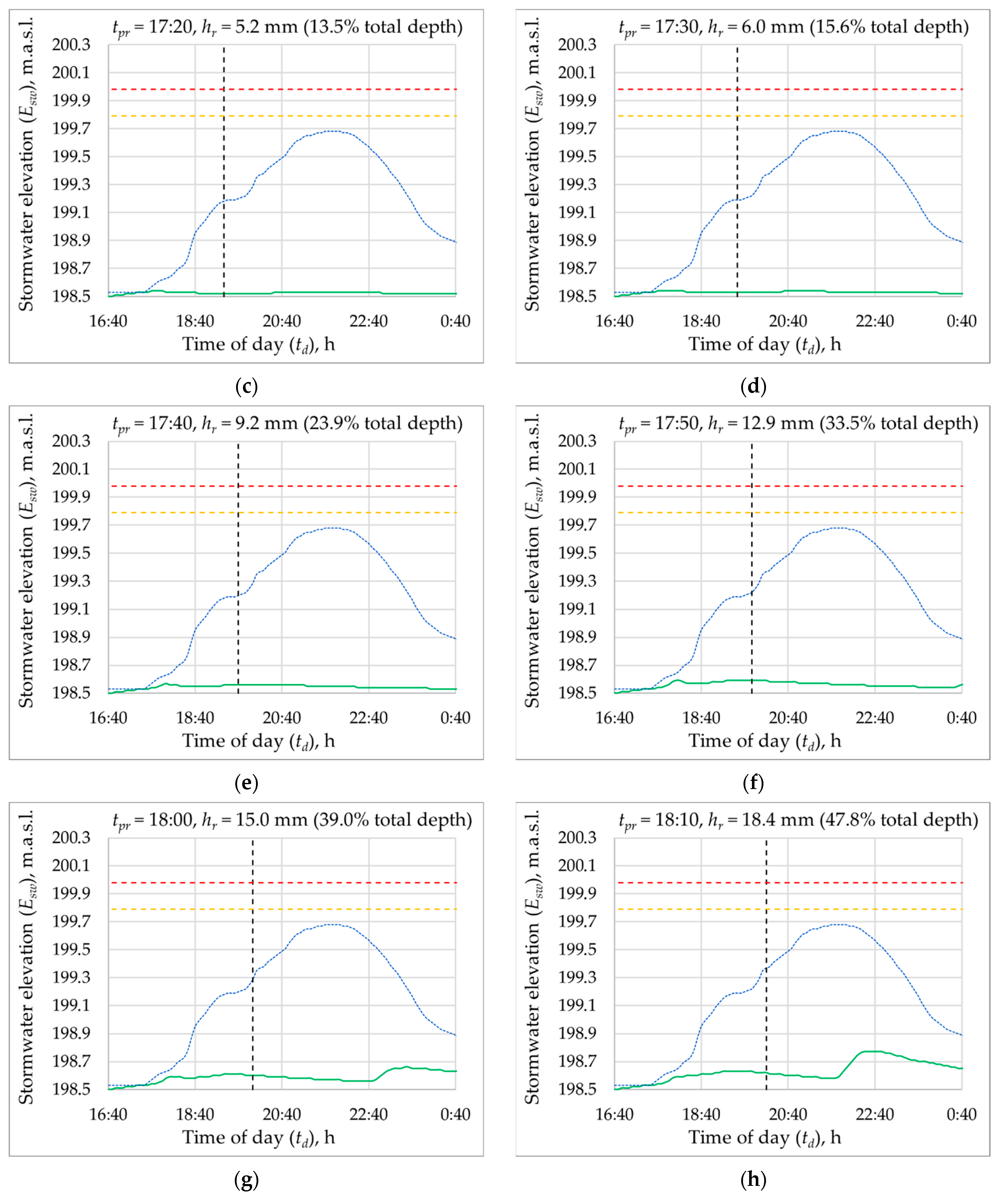 Sustainability 15 08316 g0a4b Sustainability 15 08316 g0a4b