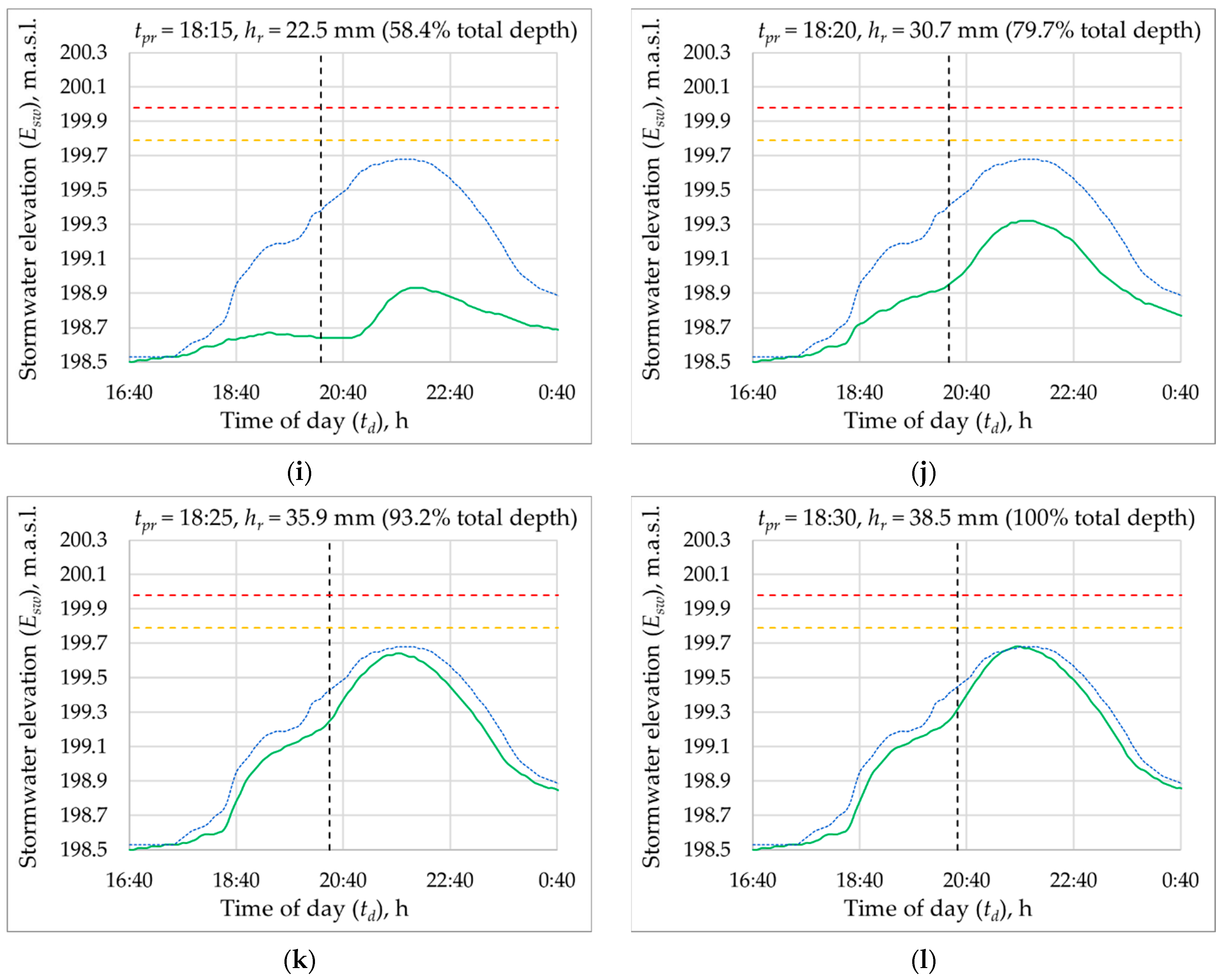 Sustainability 15 08316 g0a4c Sustainability 15 08316 g0a4c