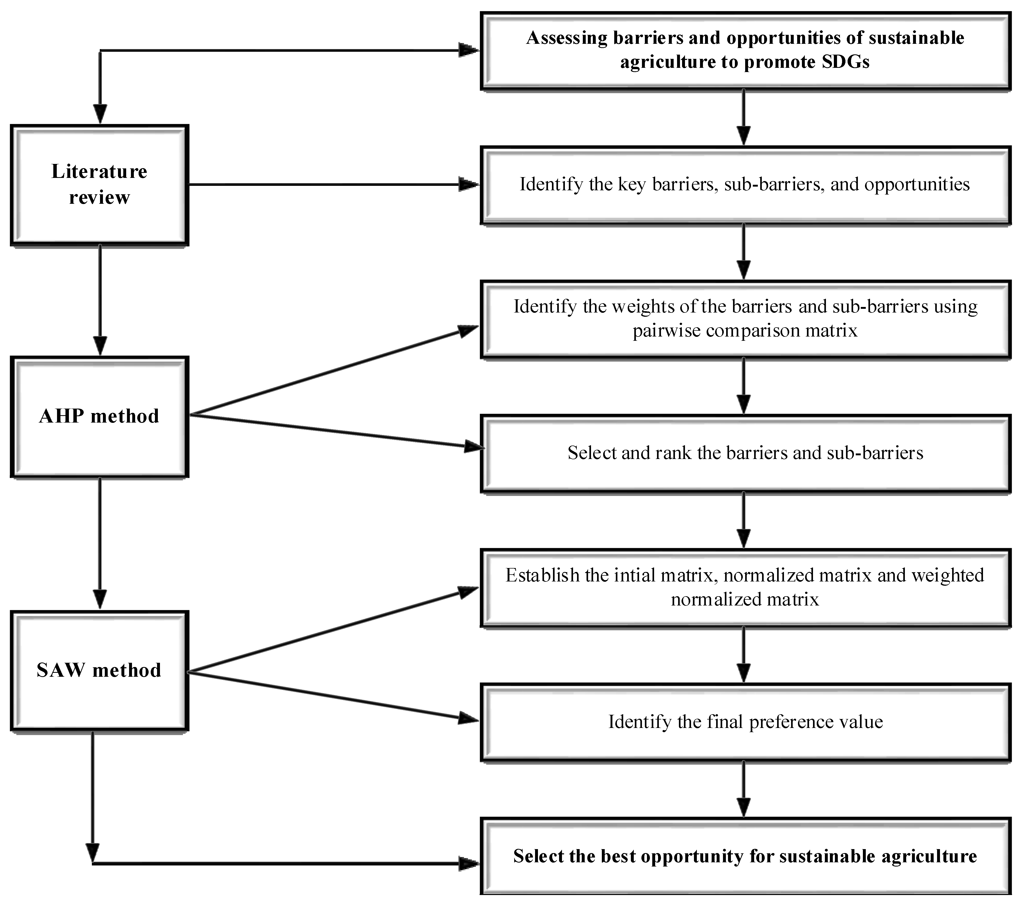 Sustainability 15 08317 g001