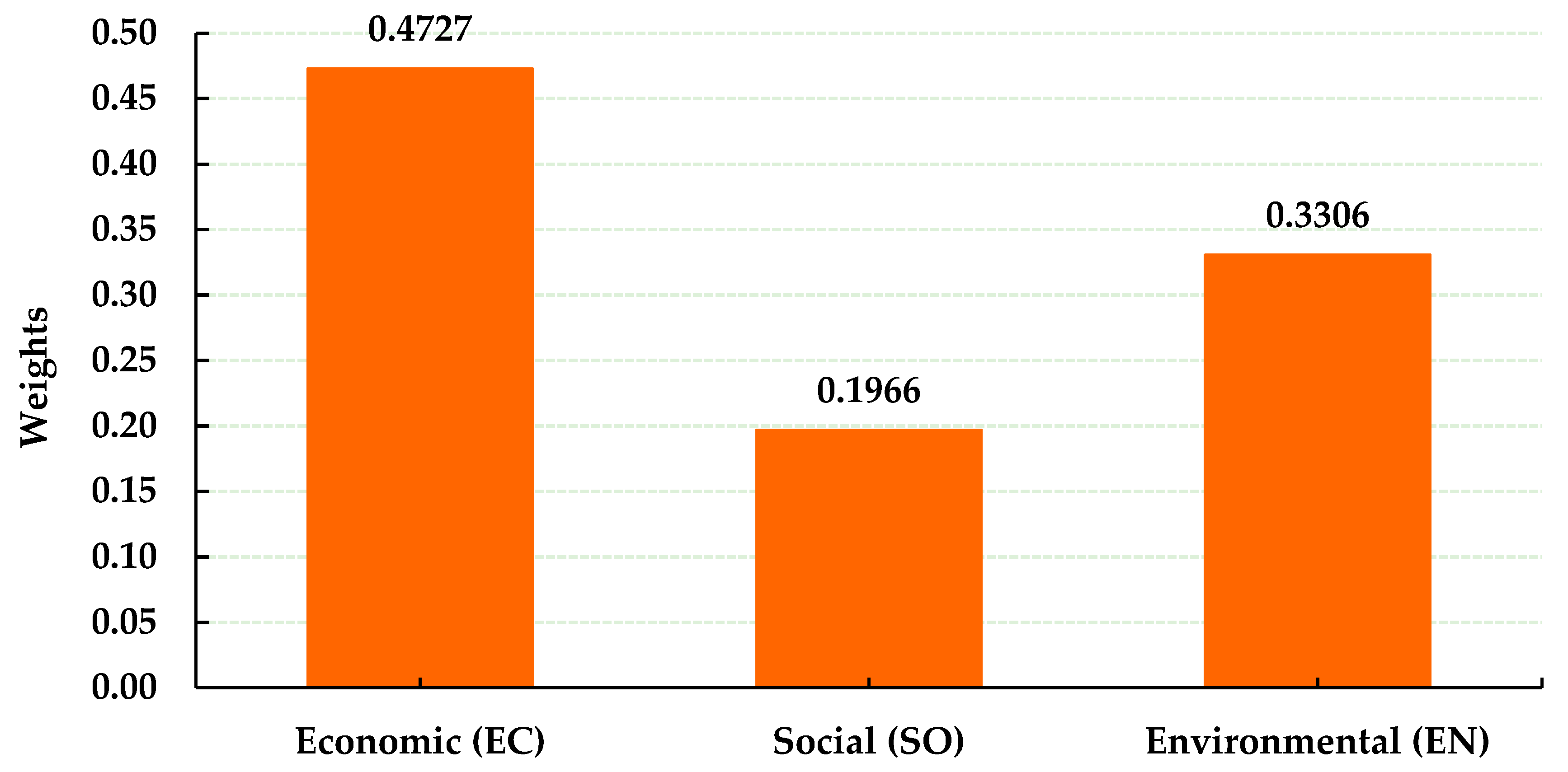 Sustainability 15 08317 g002