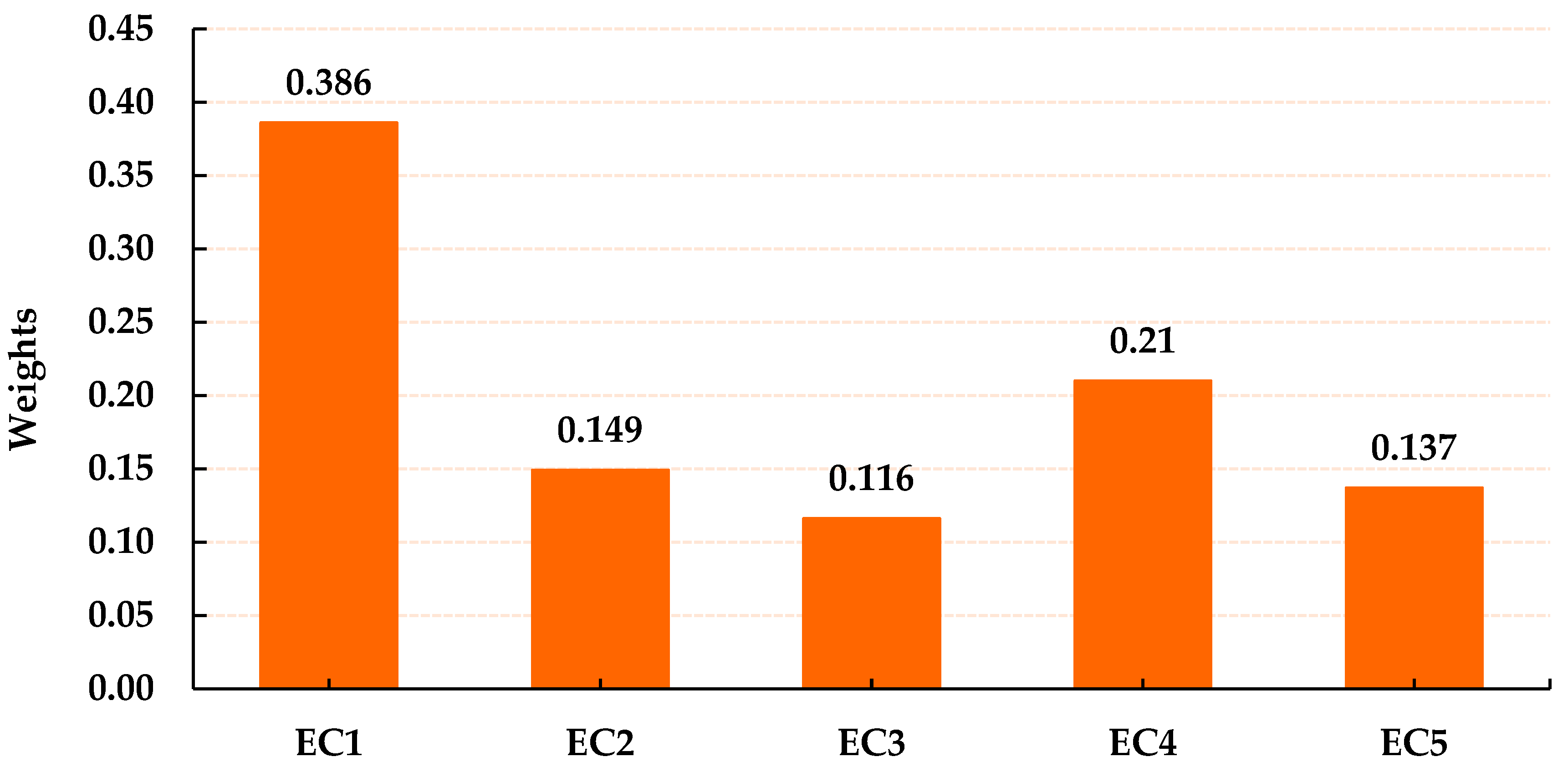 Sustainability 15 08317 g003