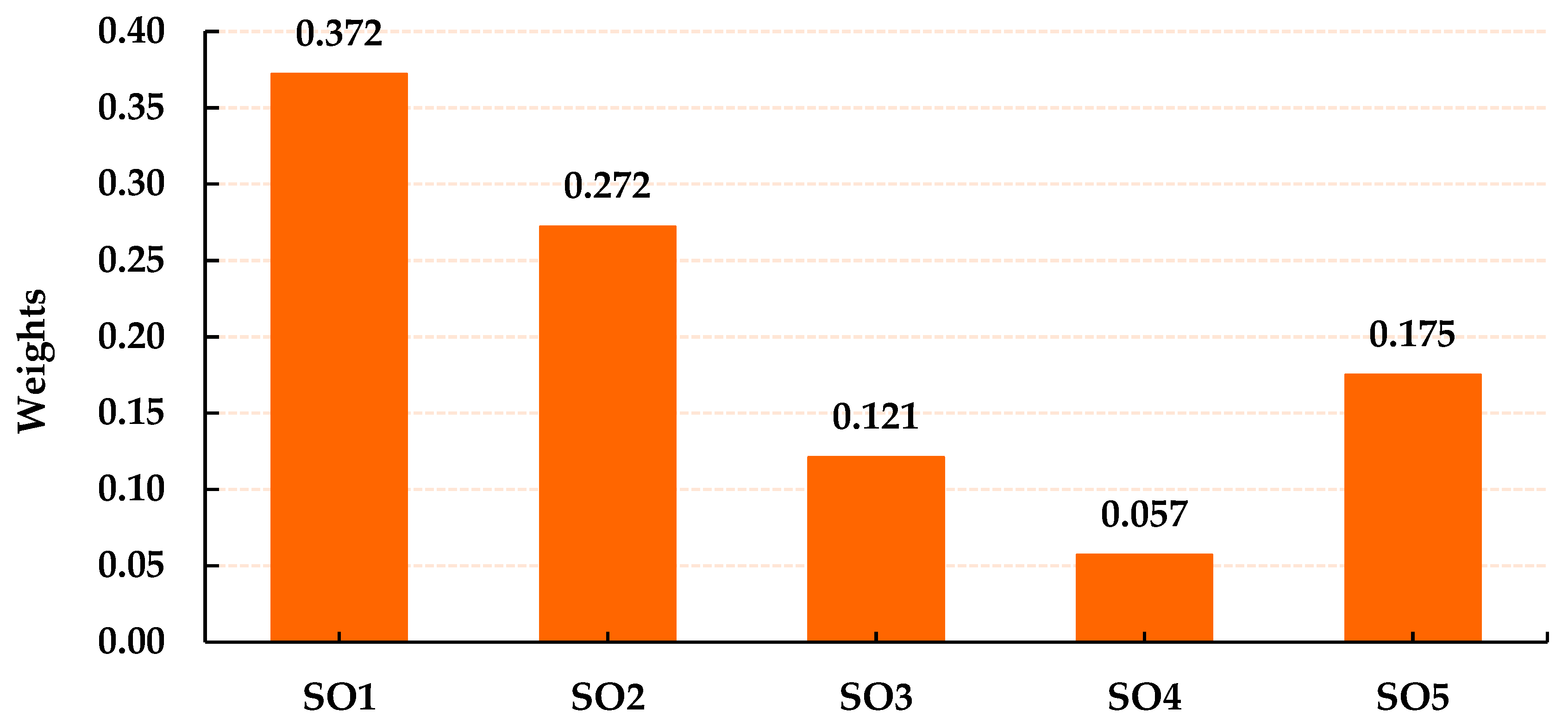 Sustainability 15 08317 g004
