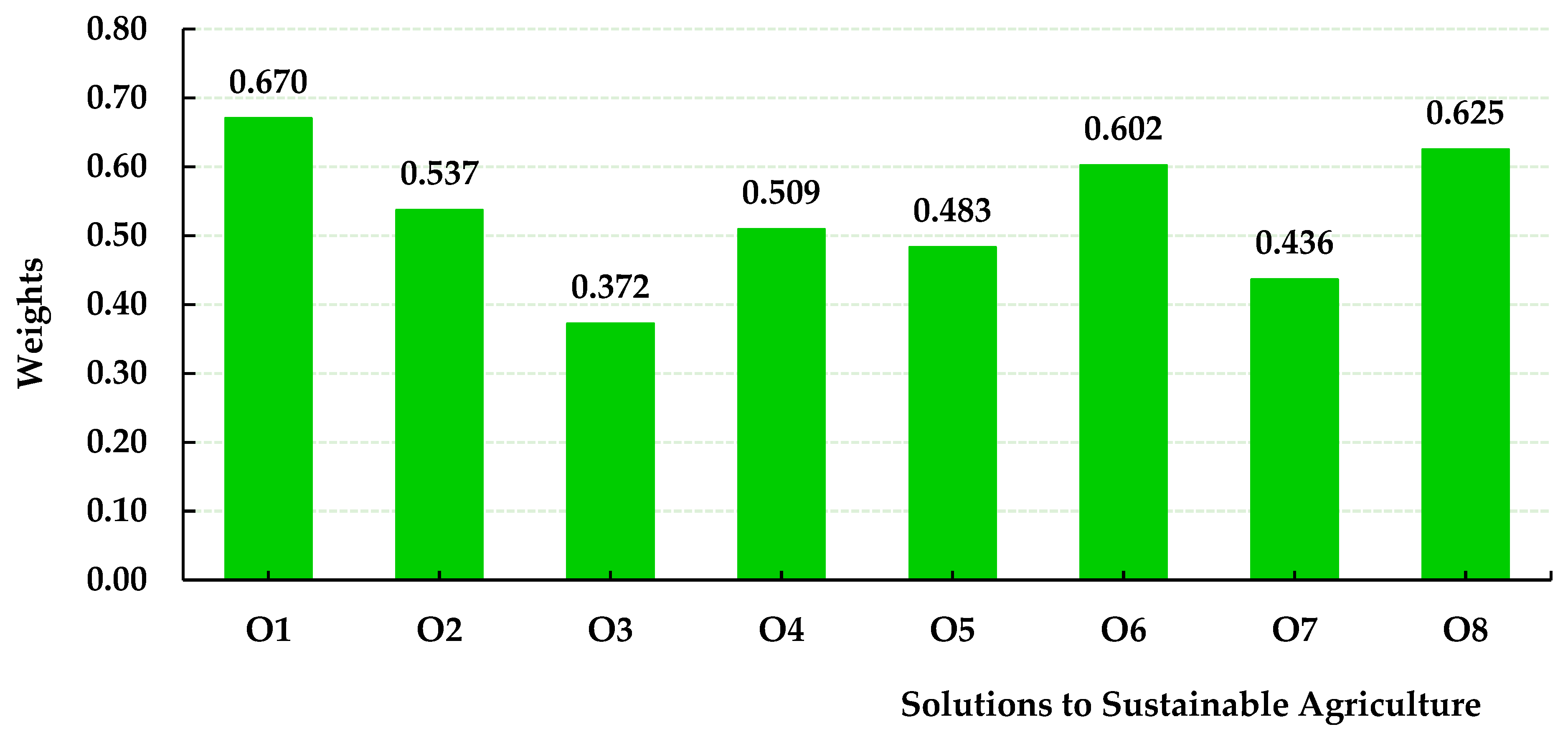 Sustainability 15 08317 g006