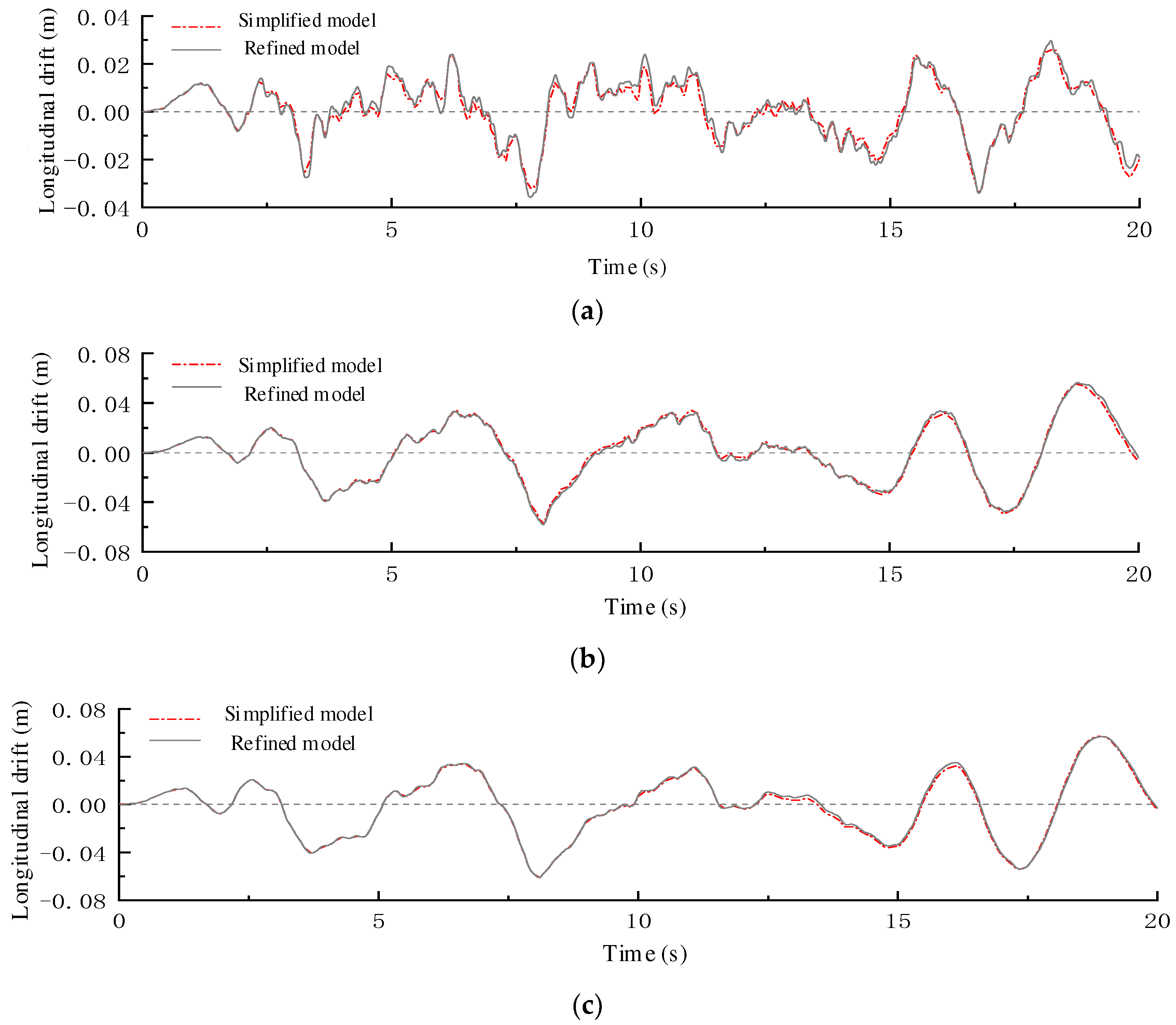 Sustainability 15 08318 g014a