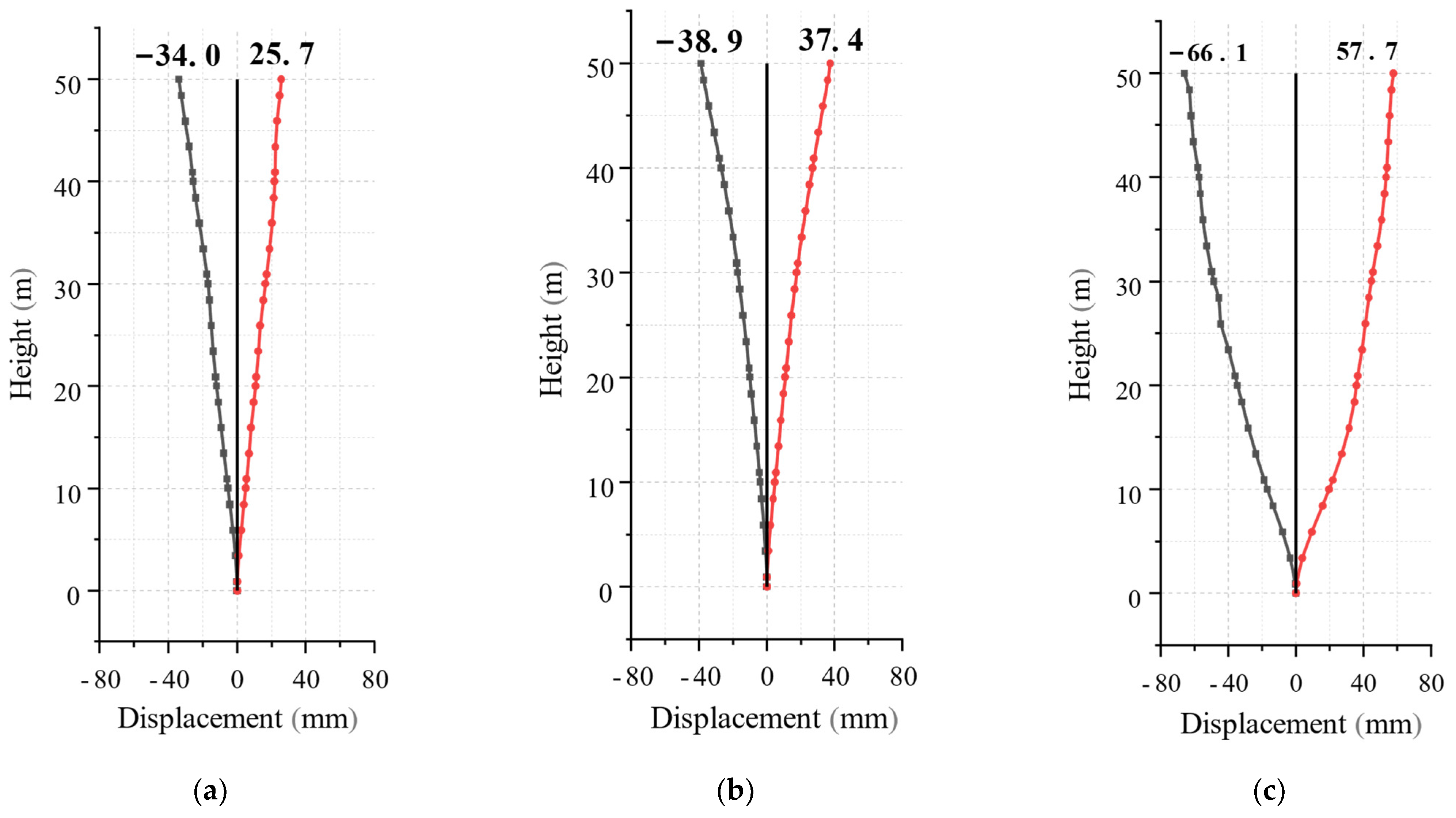 Sustainability 15 08318 g017