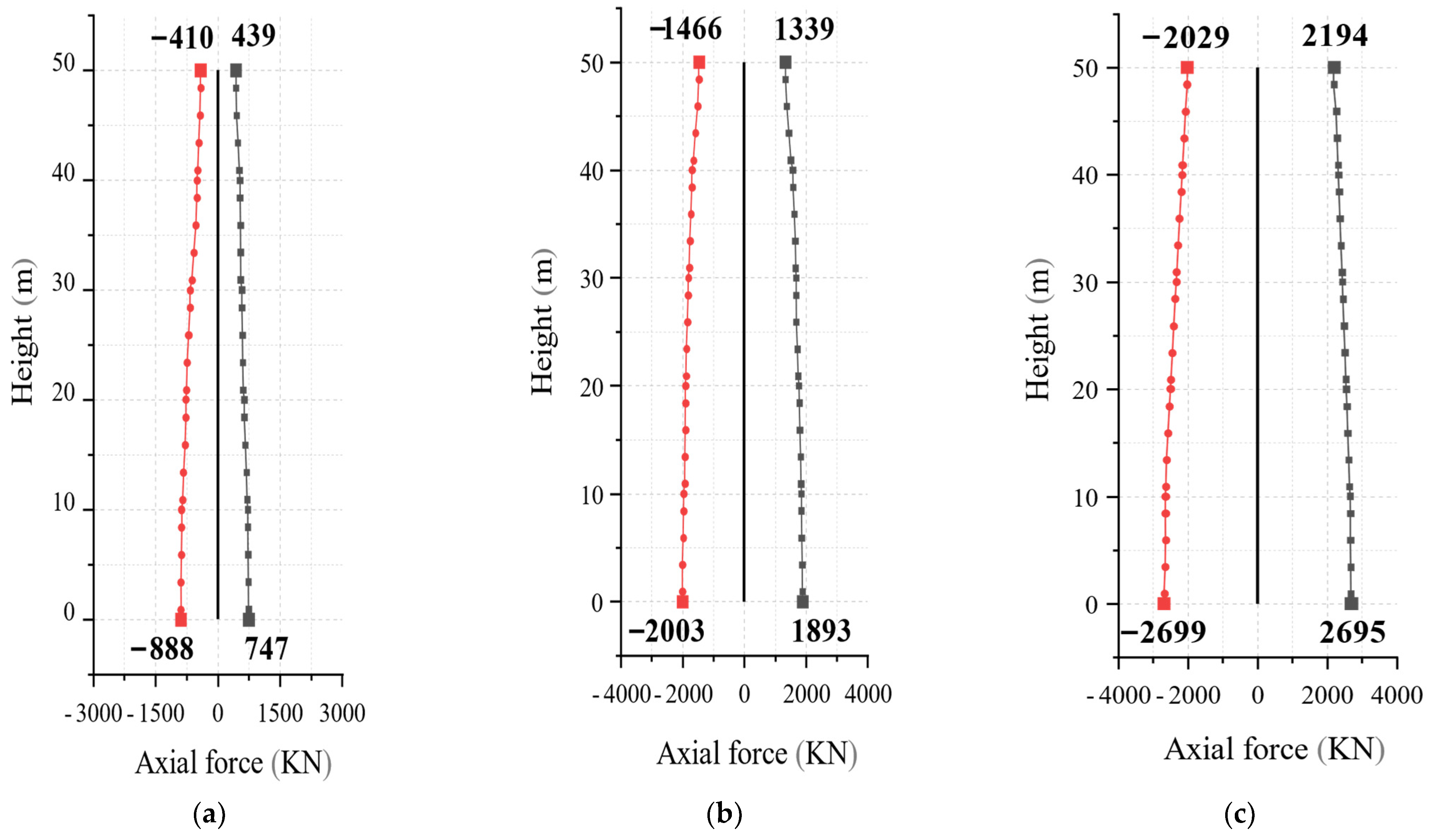Sustainability 15 08318 g018