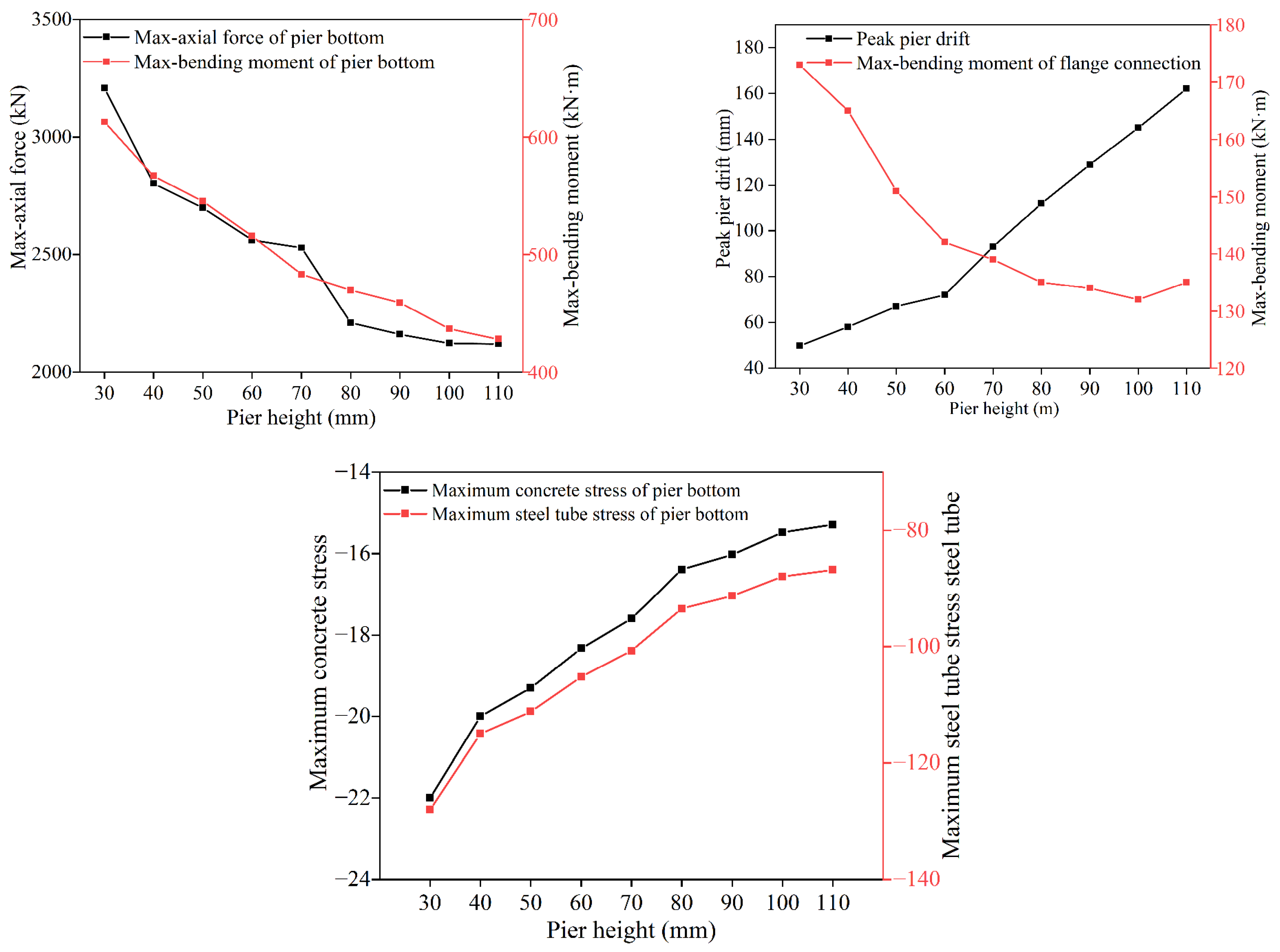 Sustainability 15 08318 g020